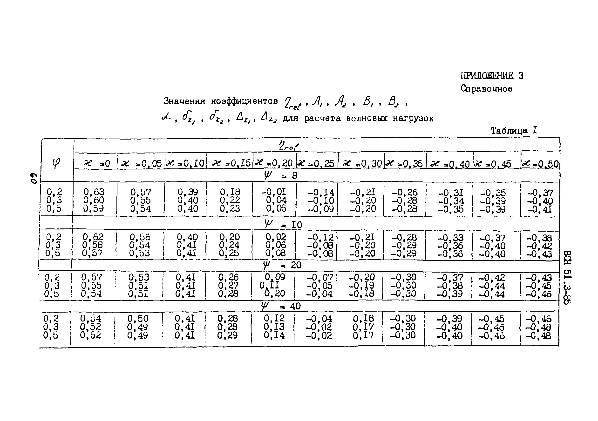 ВСН 51.3-85