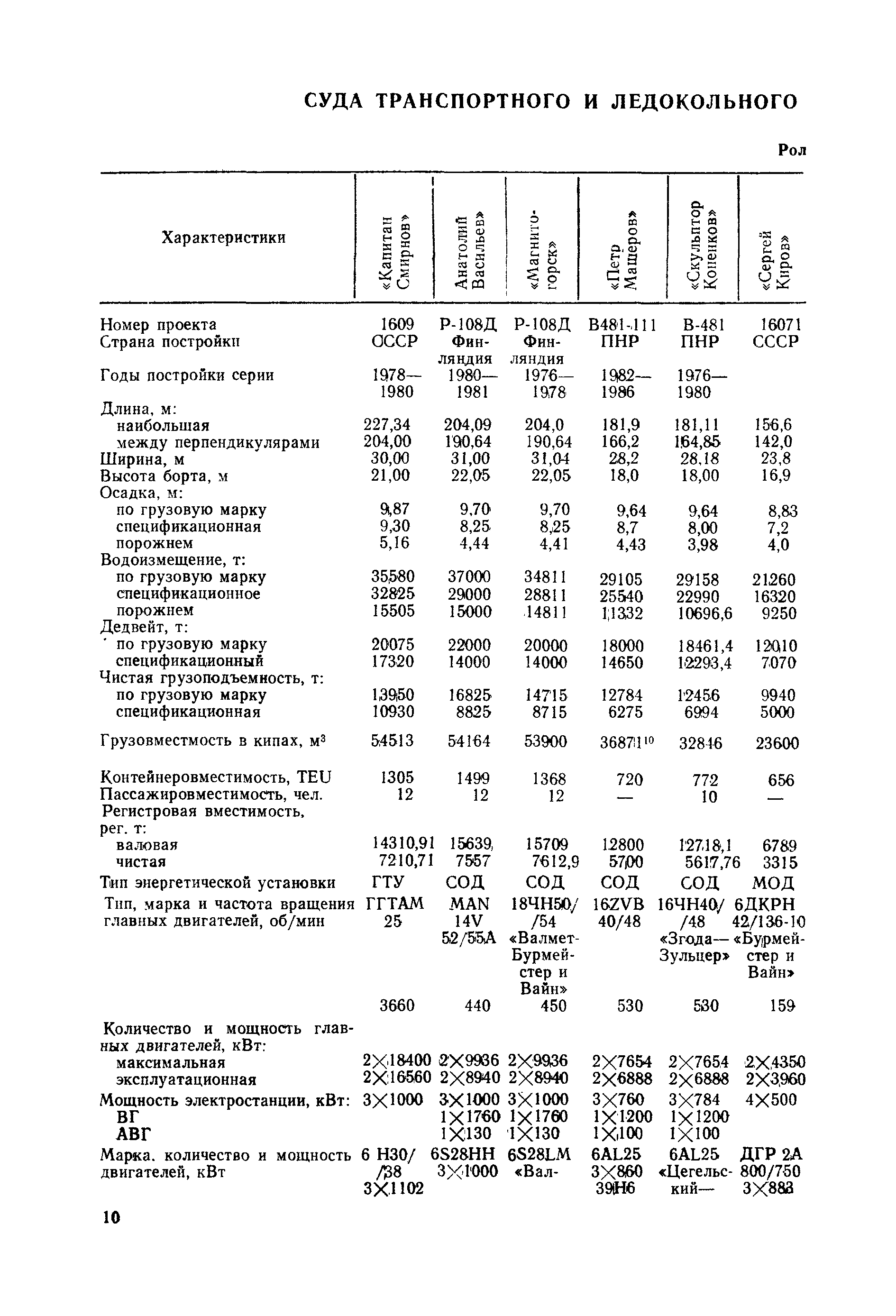 РД 31.03.01-90