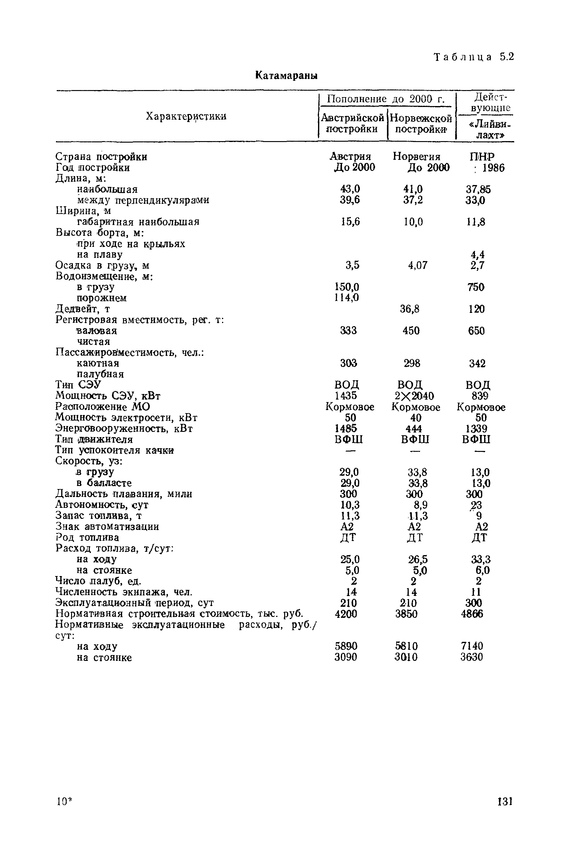 РД 31.03.01-90