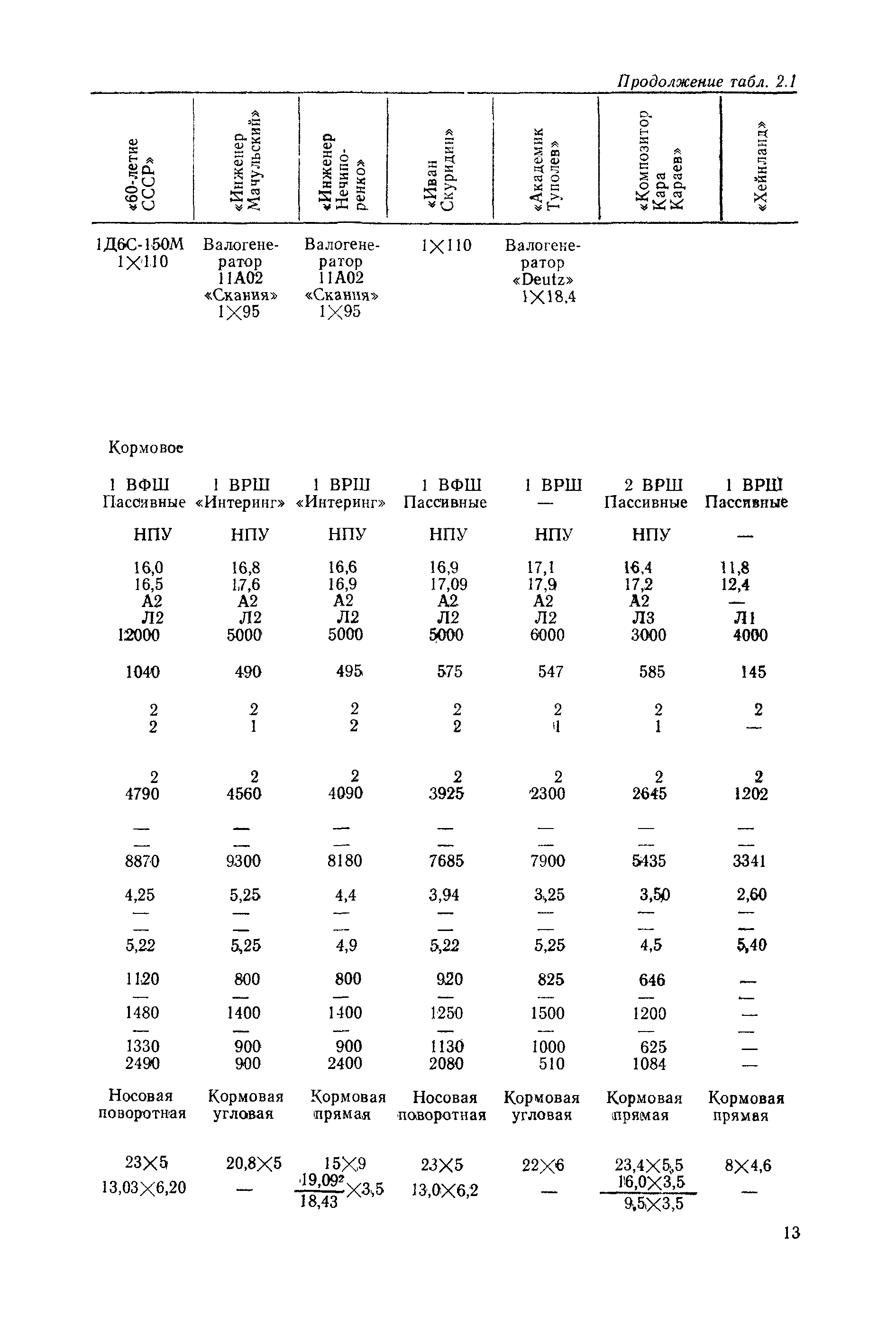 РД 31.03.01-90