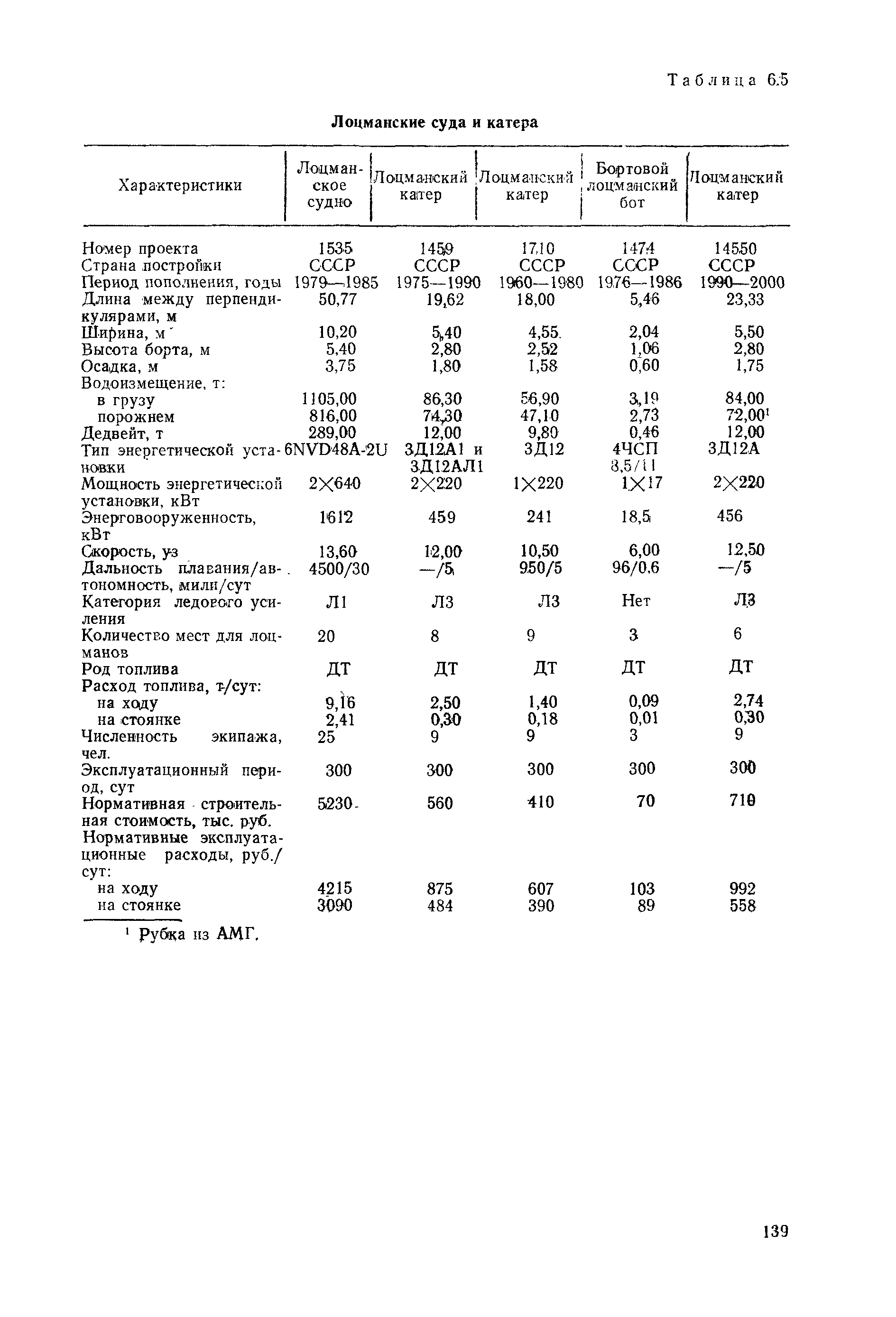 РД 31.03.01-90