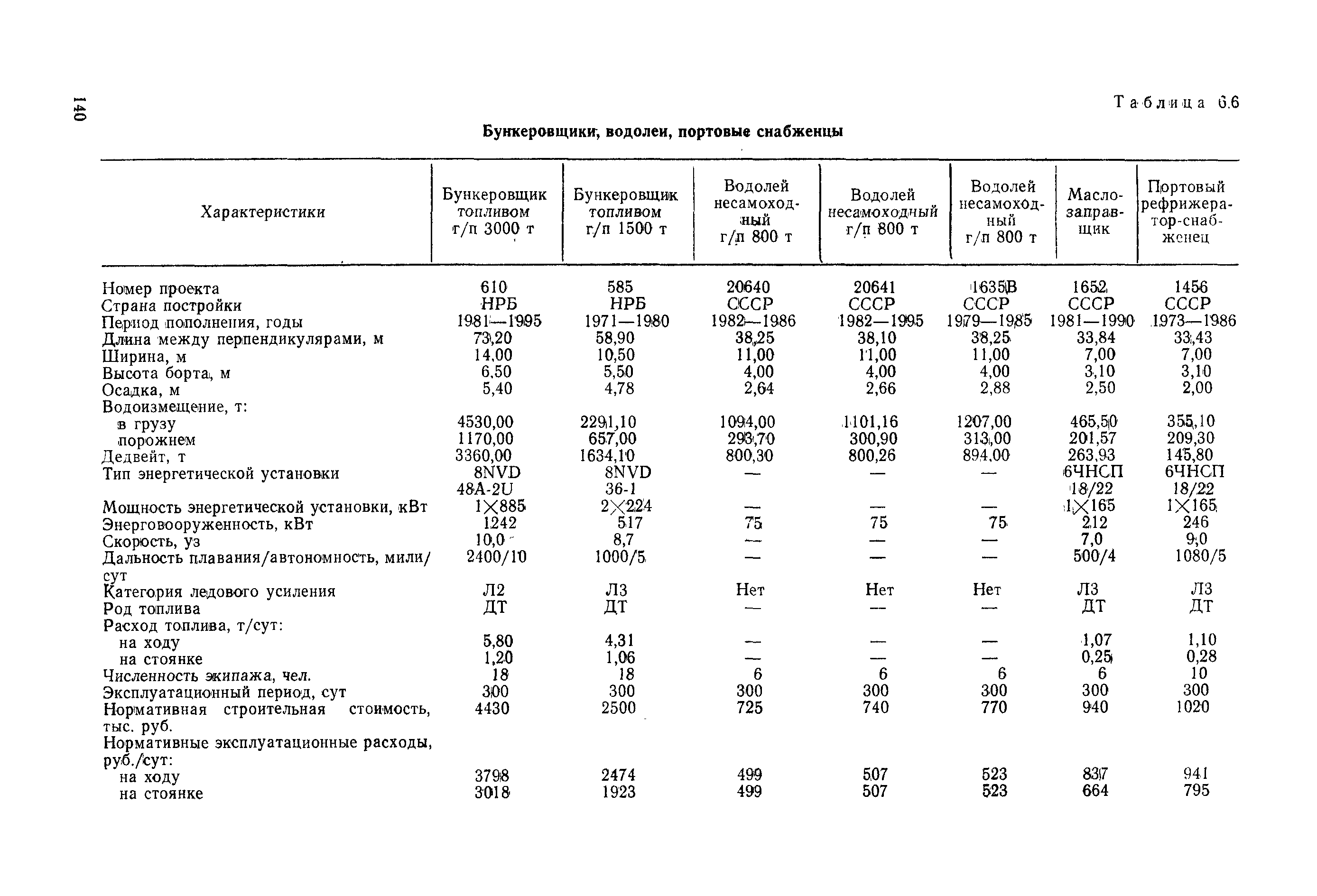 РД 31.03.01-90