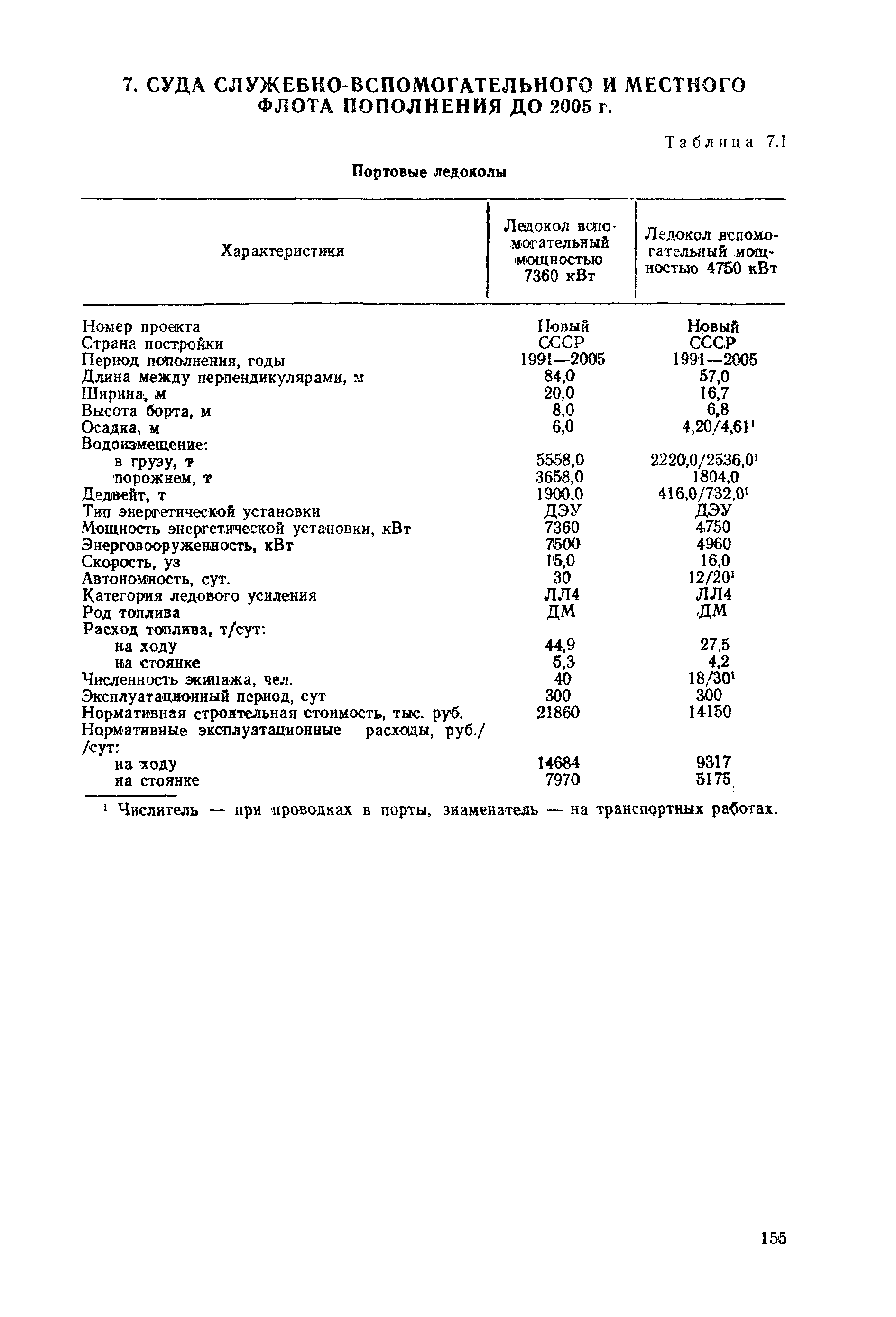 РД 31.03.01-90