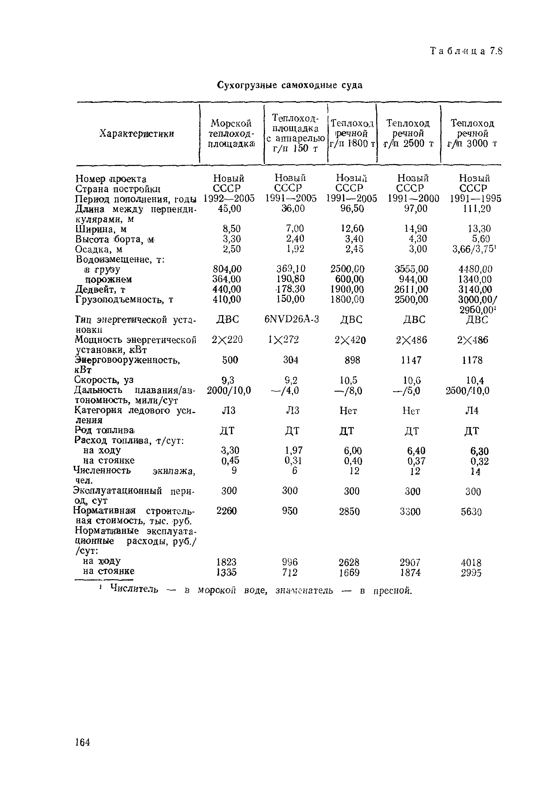 РД 31.03.01-90