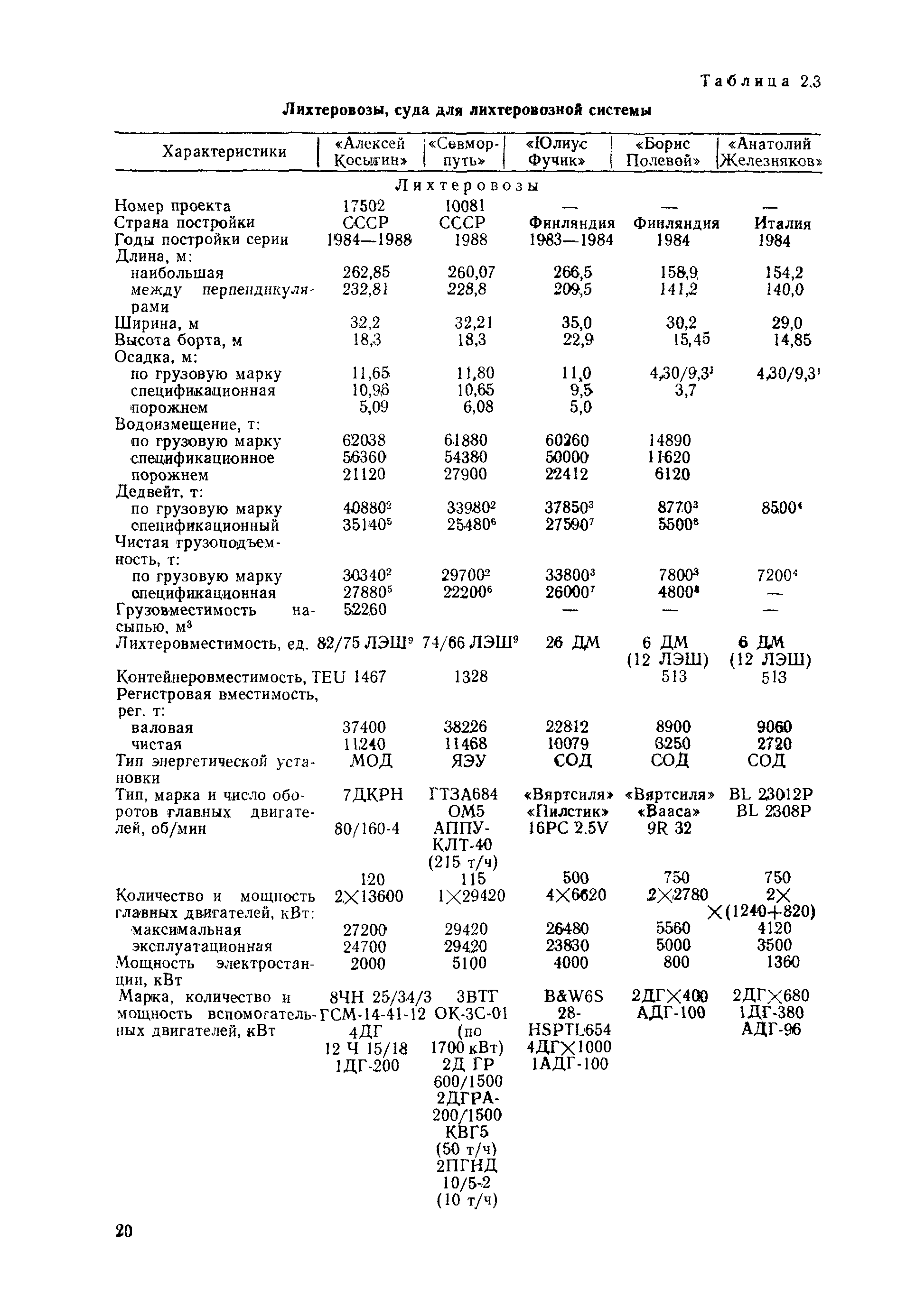 РД 31.03.01-90