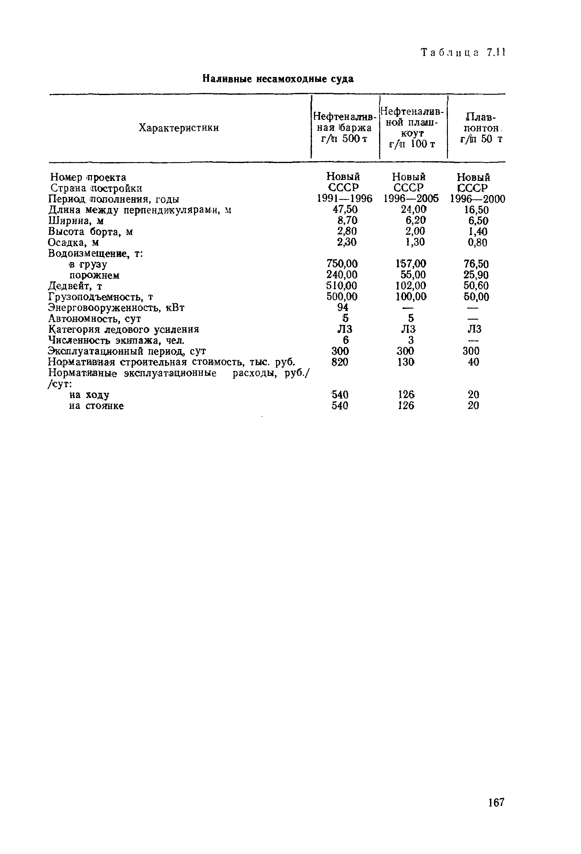 РД 31.03.01-90