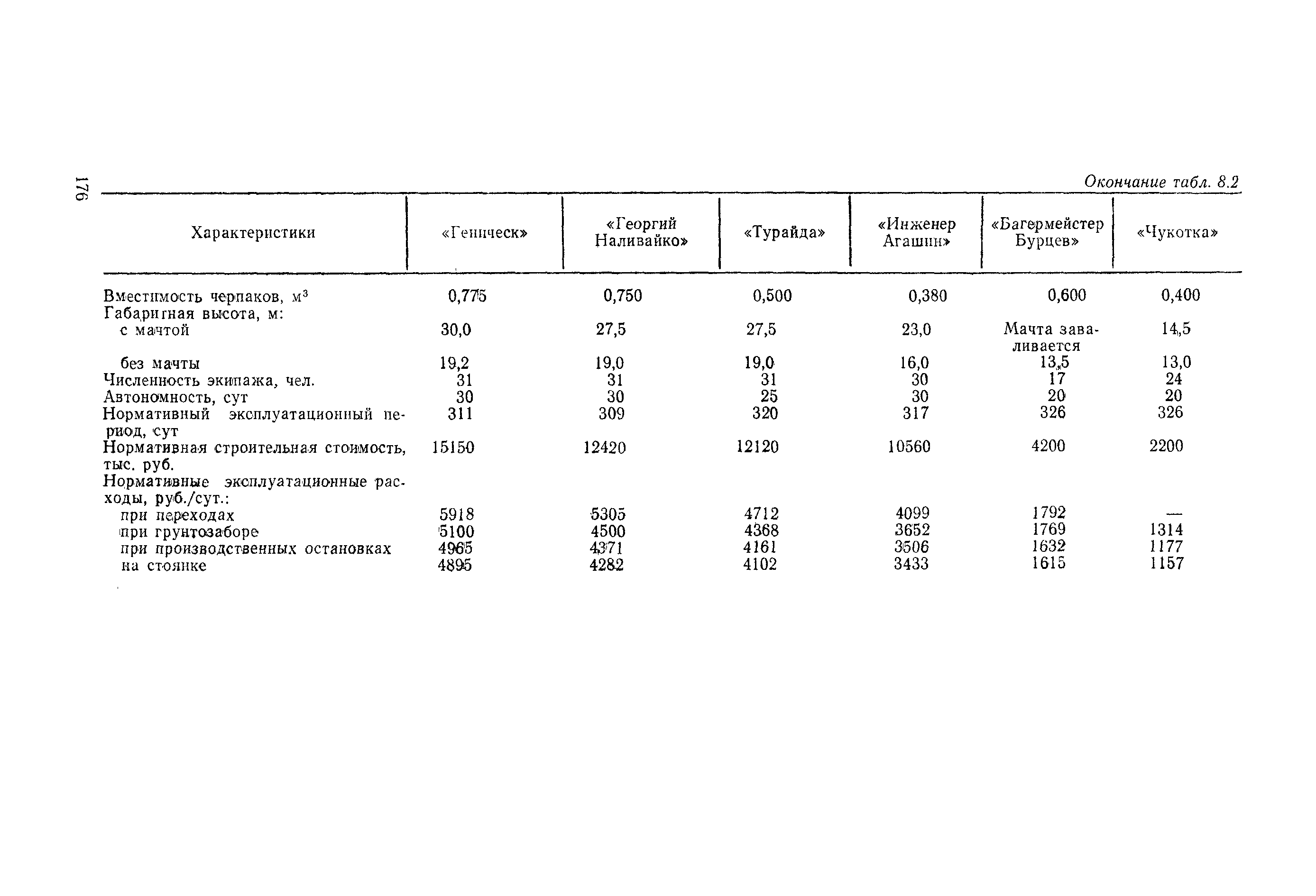 РД 31.03.01-90