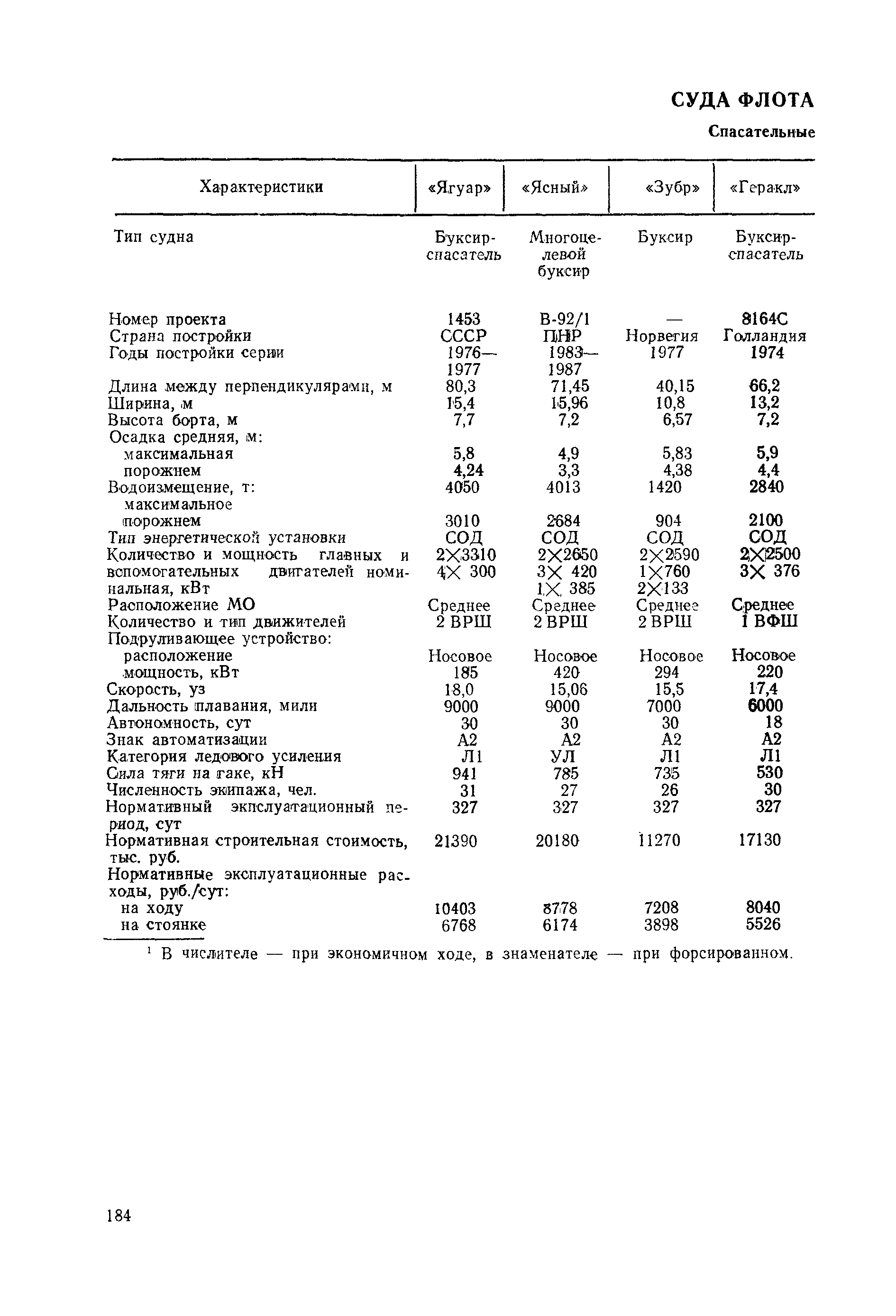 РД 31.03.01-90