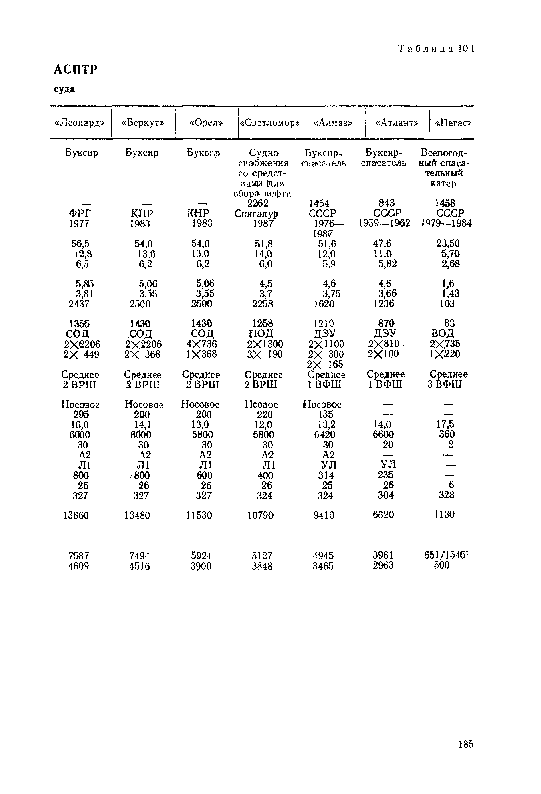 РД 31.03.01-90