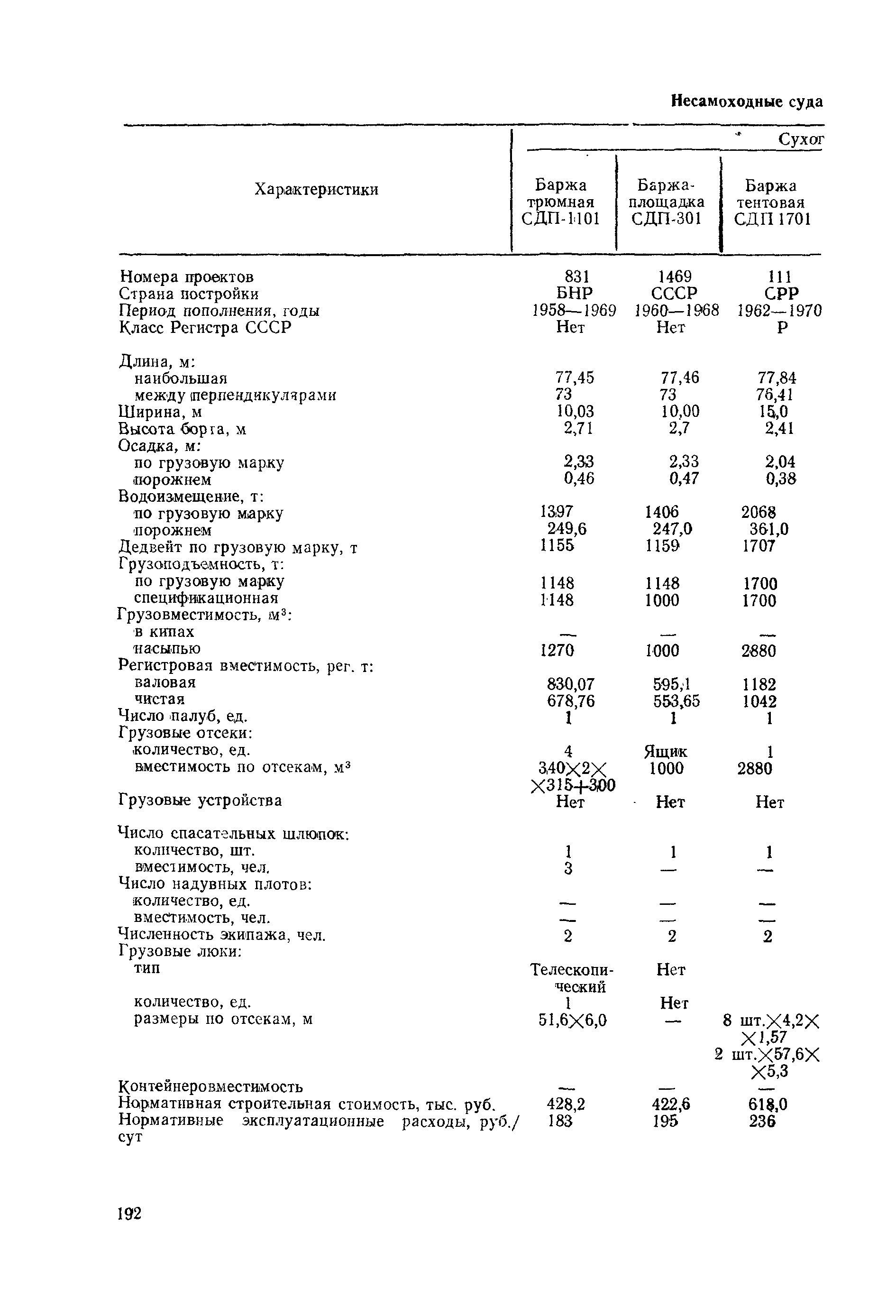 РД 31.03.01-90