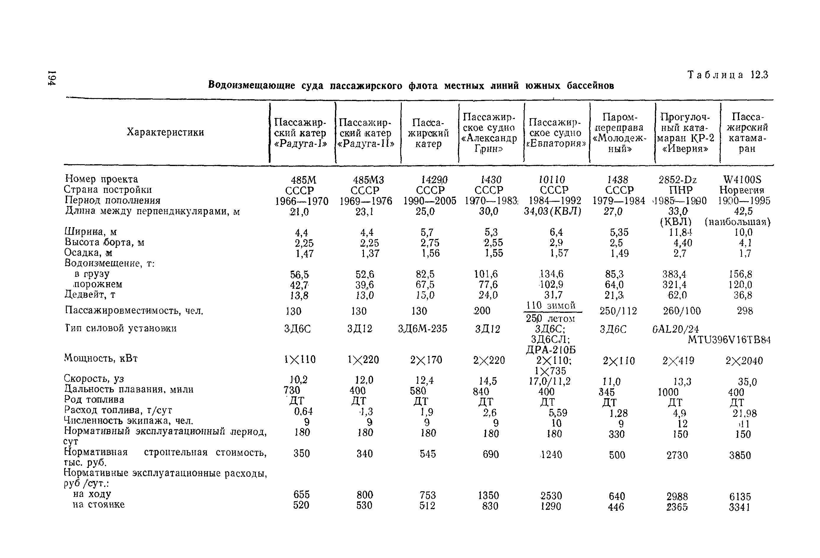 РД 31.03.01-90