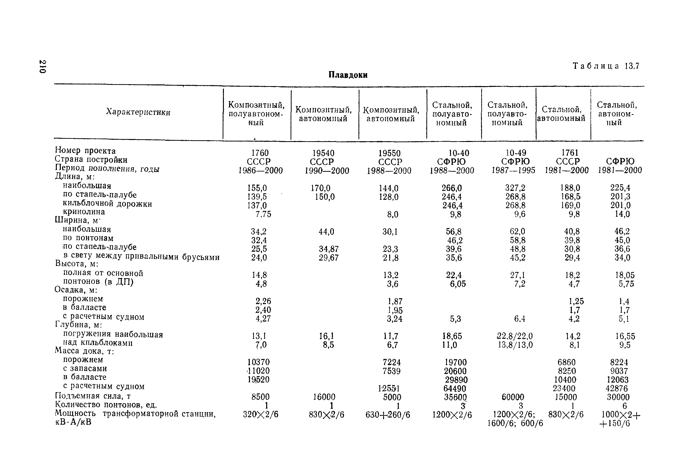 РД 31.03.01-90