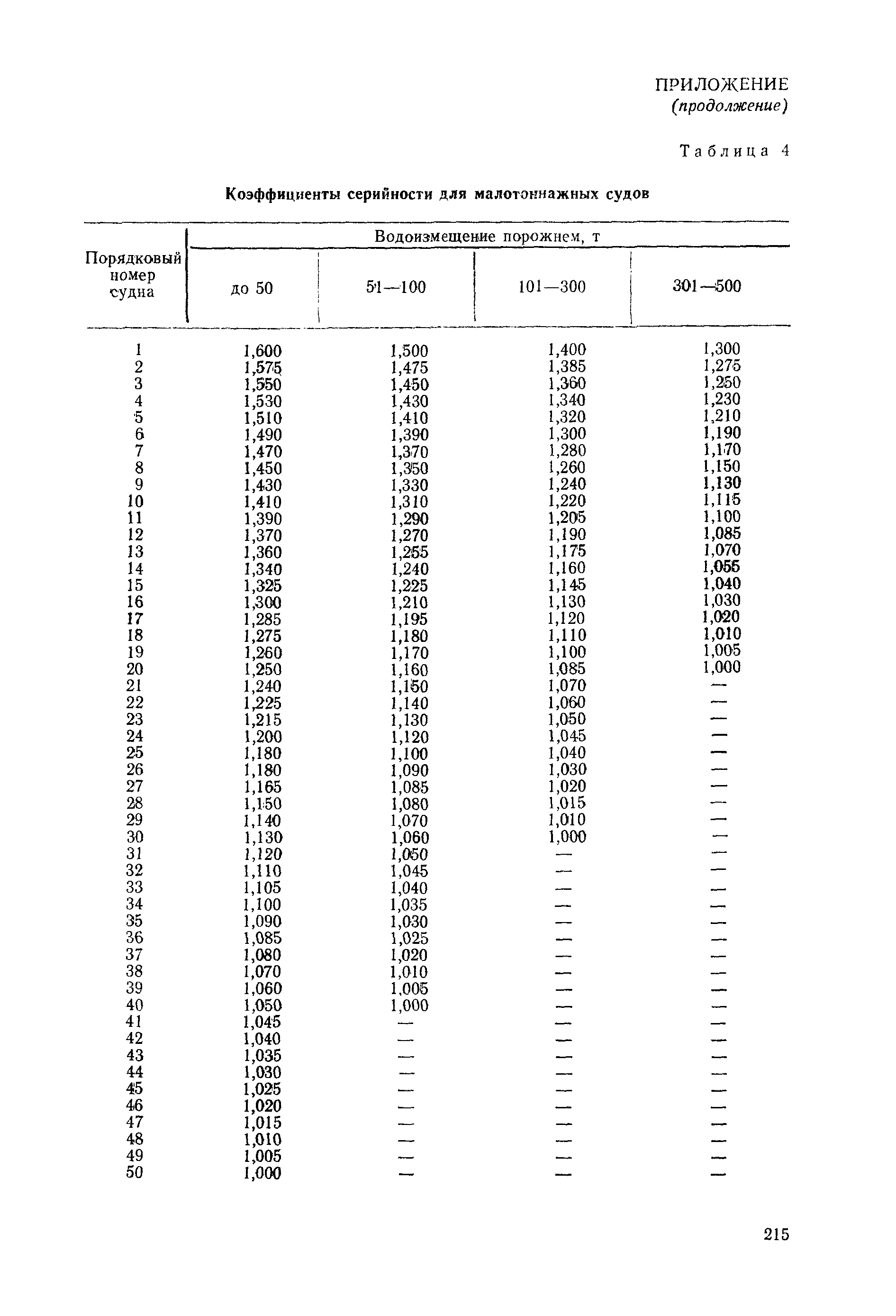 РД 31.03.01-90