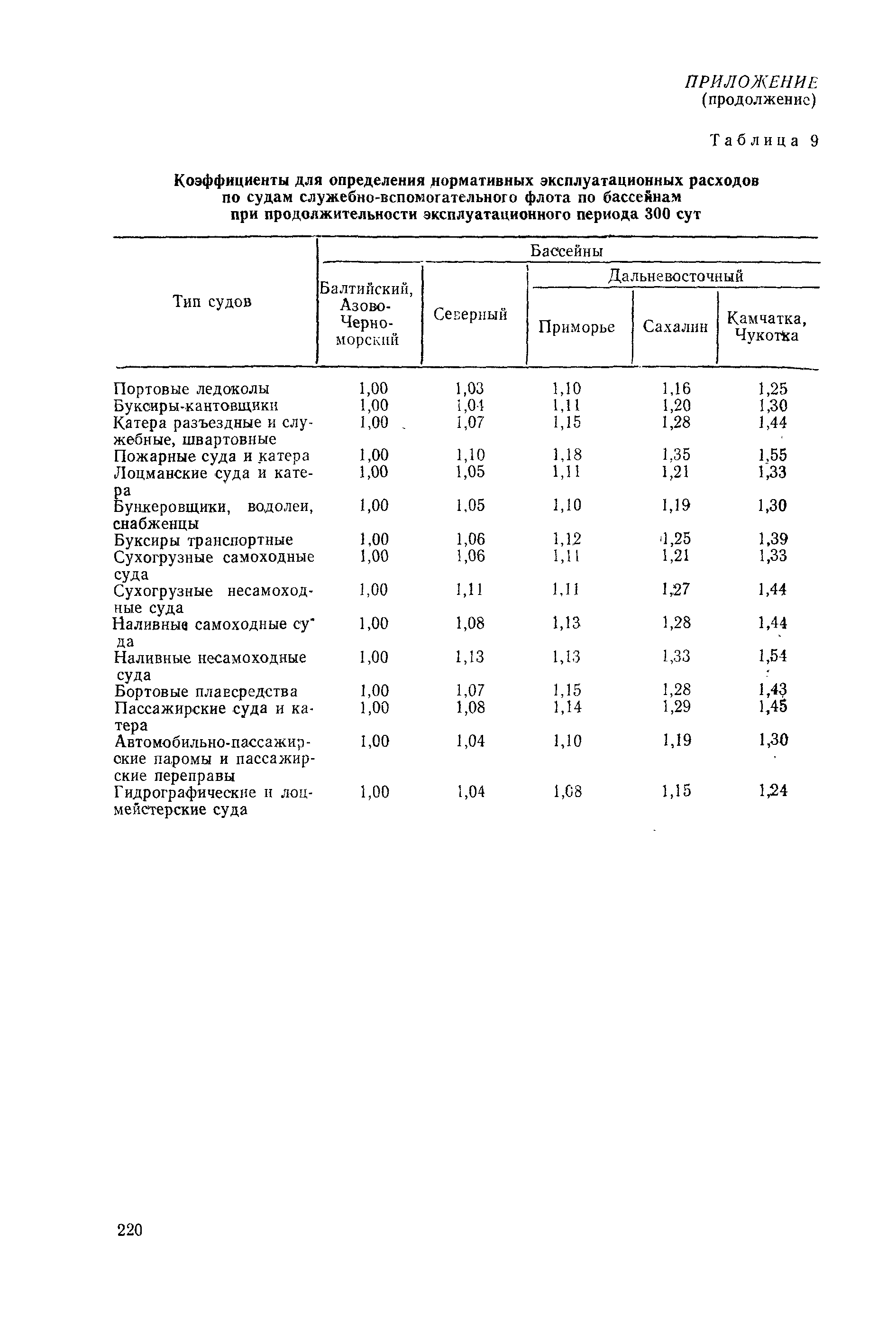 РД 31.03.01-90