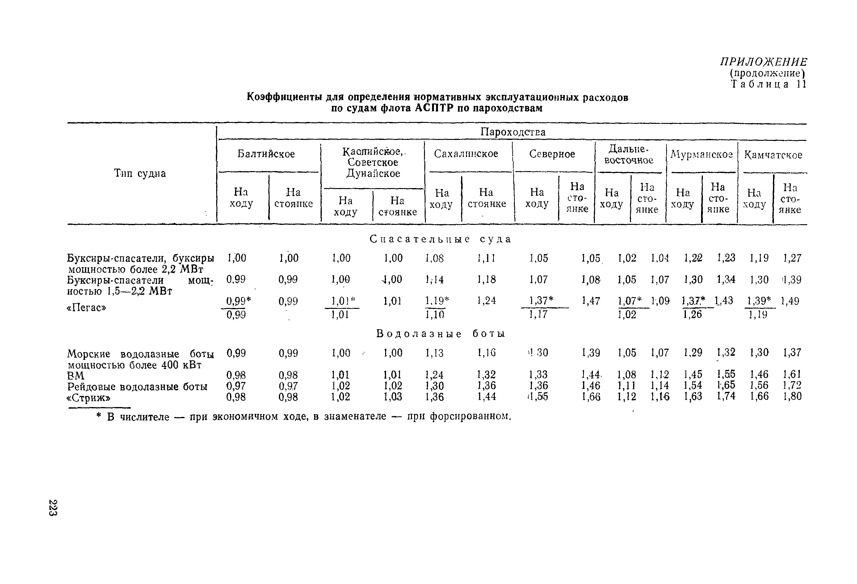 РД 31.03.01-90