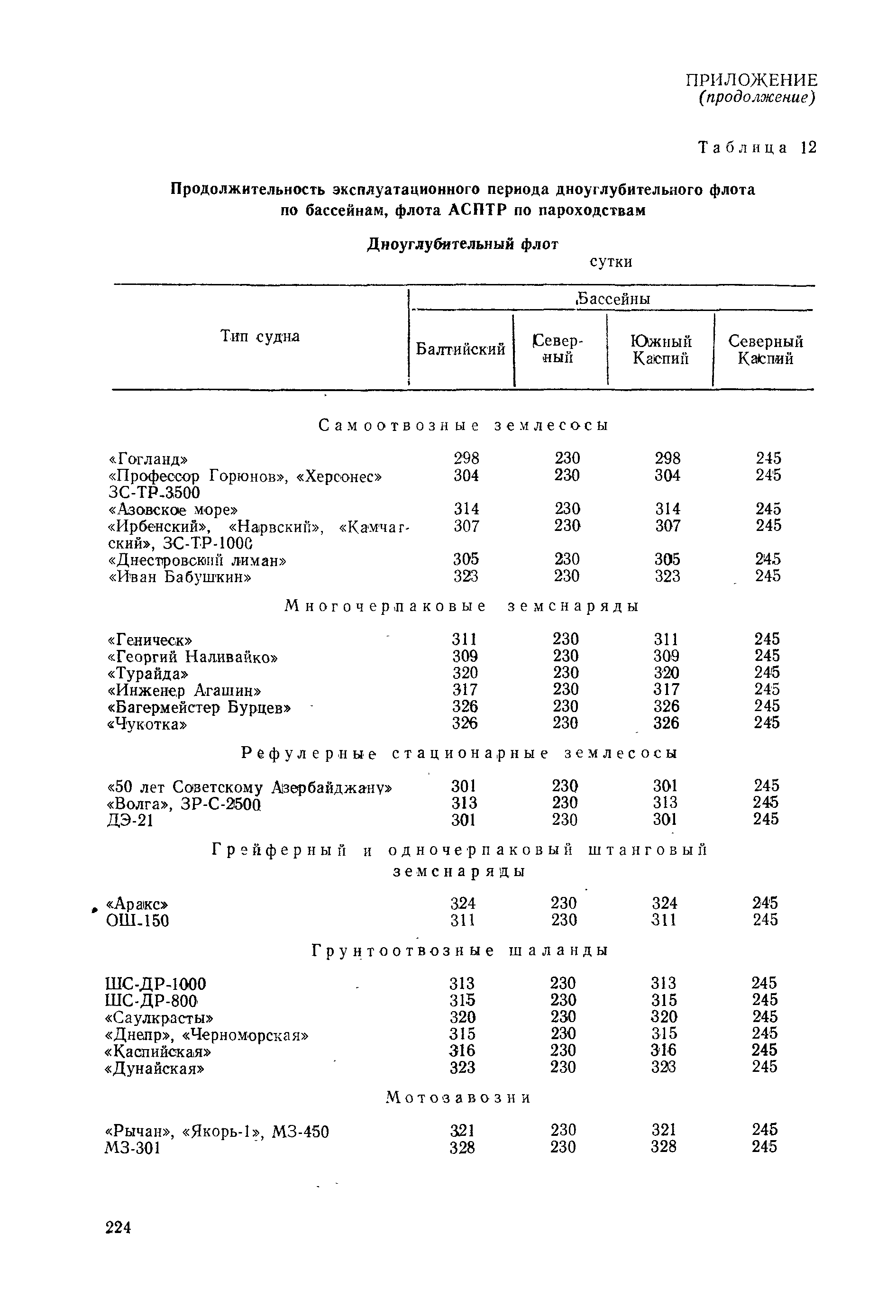 РД 31.03.01-90