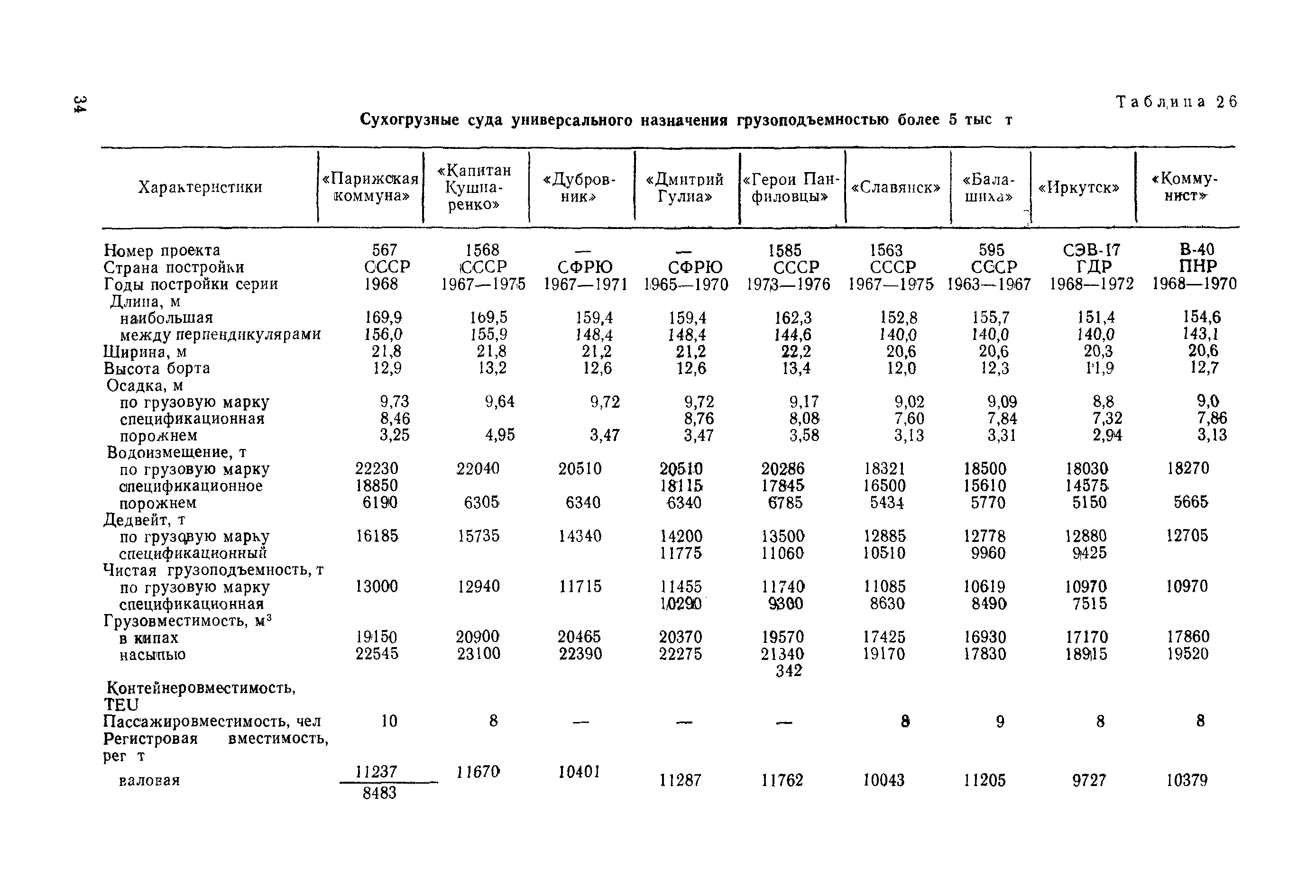 РД 31.03.01-90