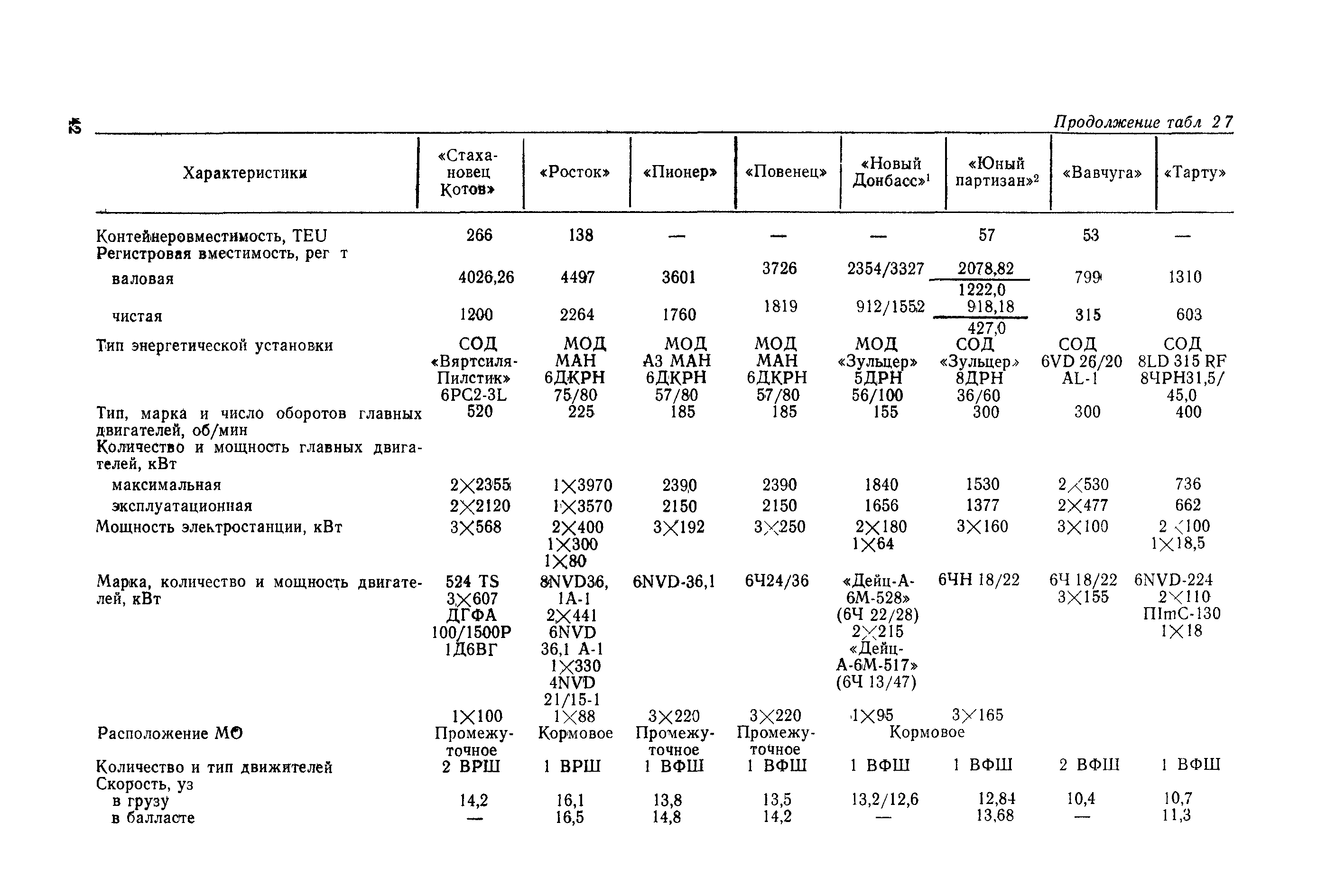 РД 31.03.01-90