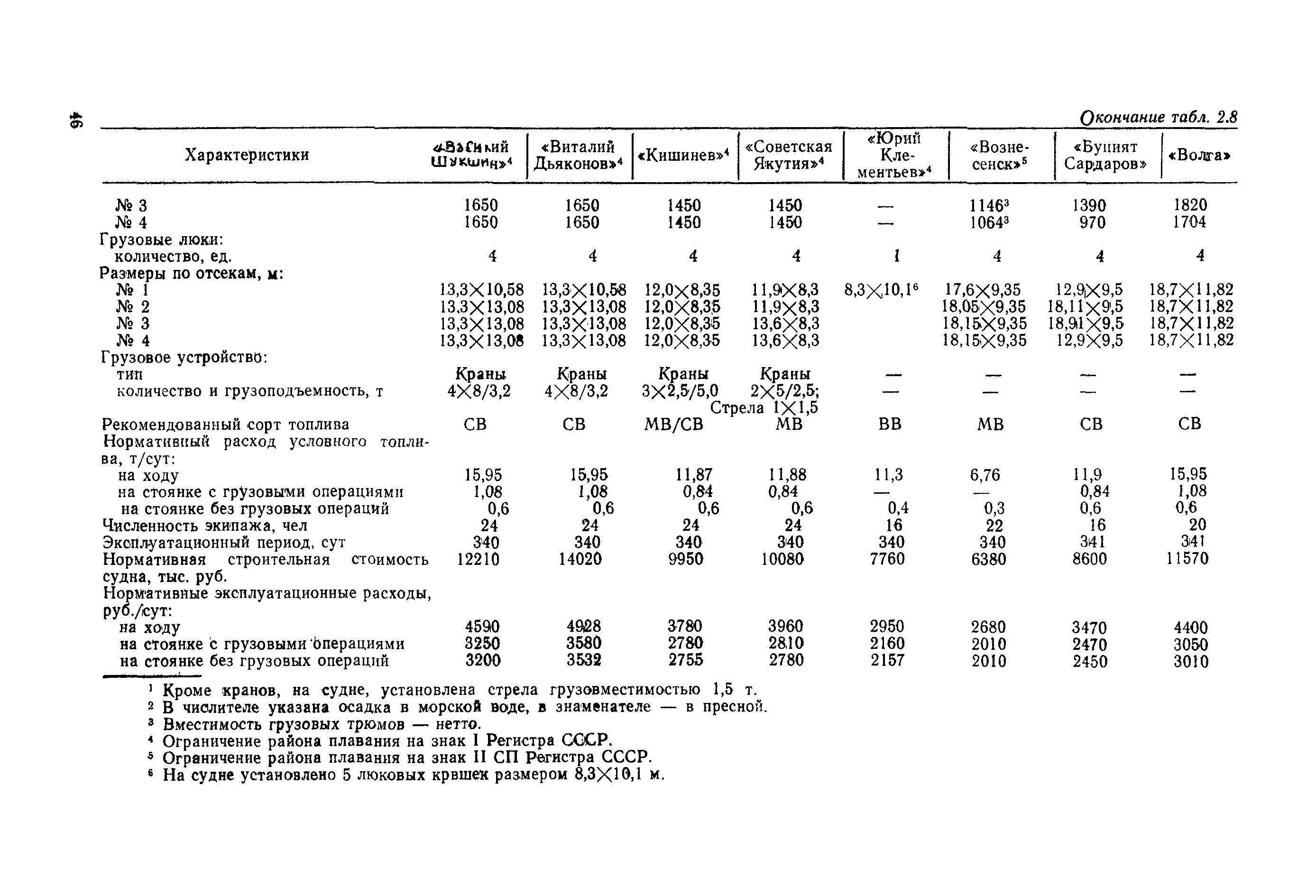 РД 31.03.01-90