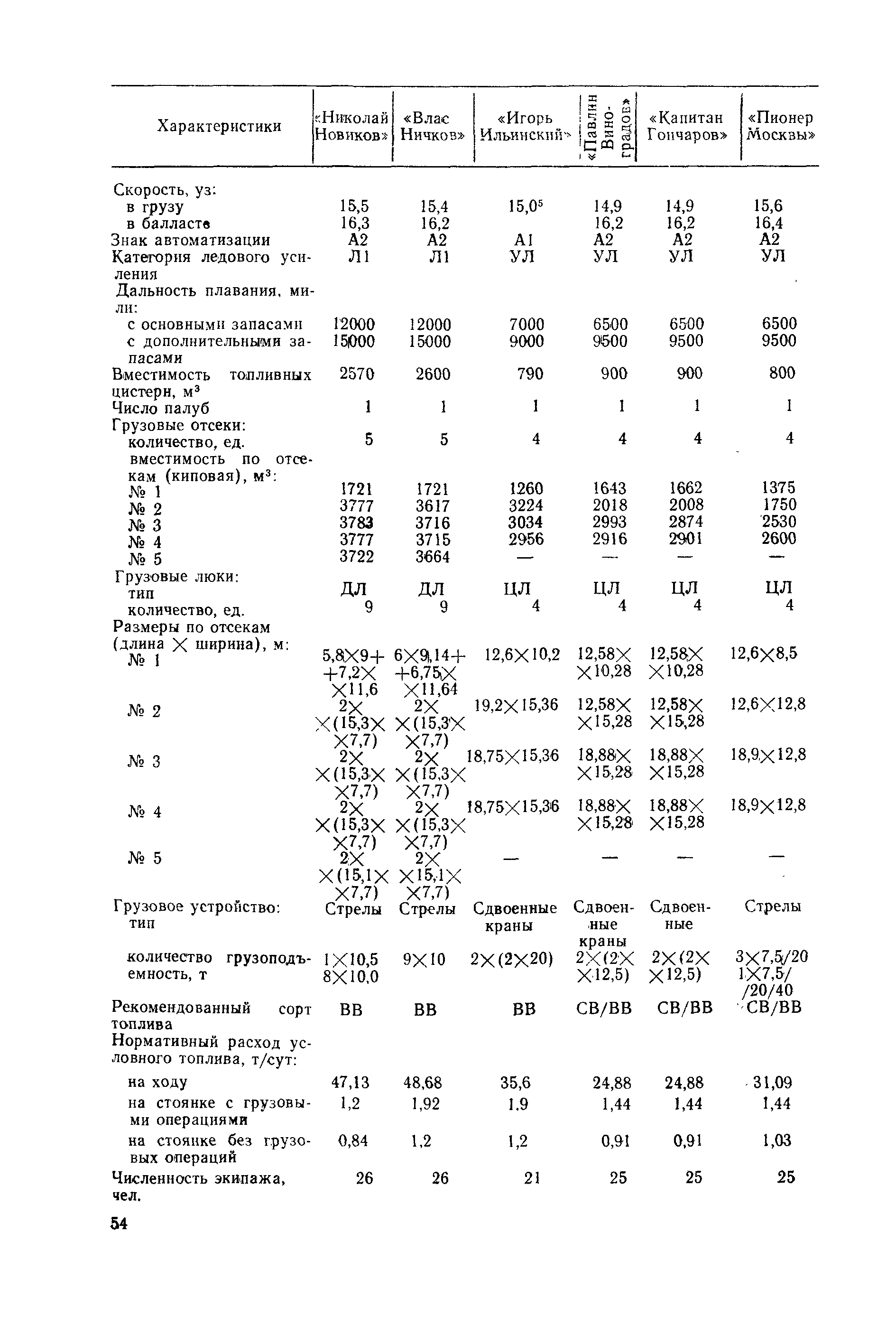 РД 31.03.01-90