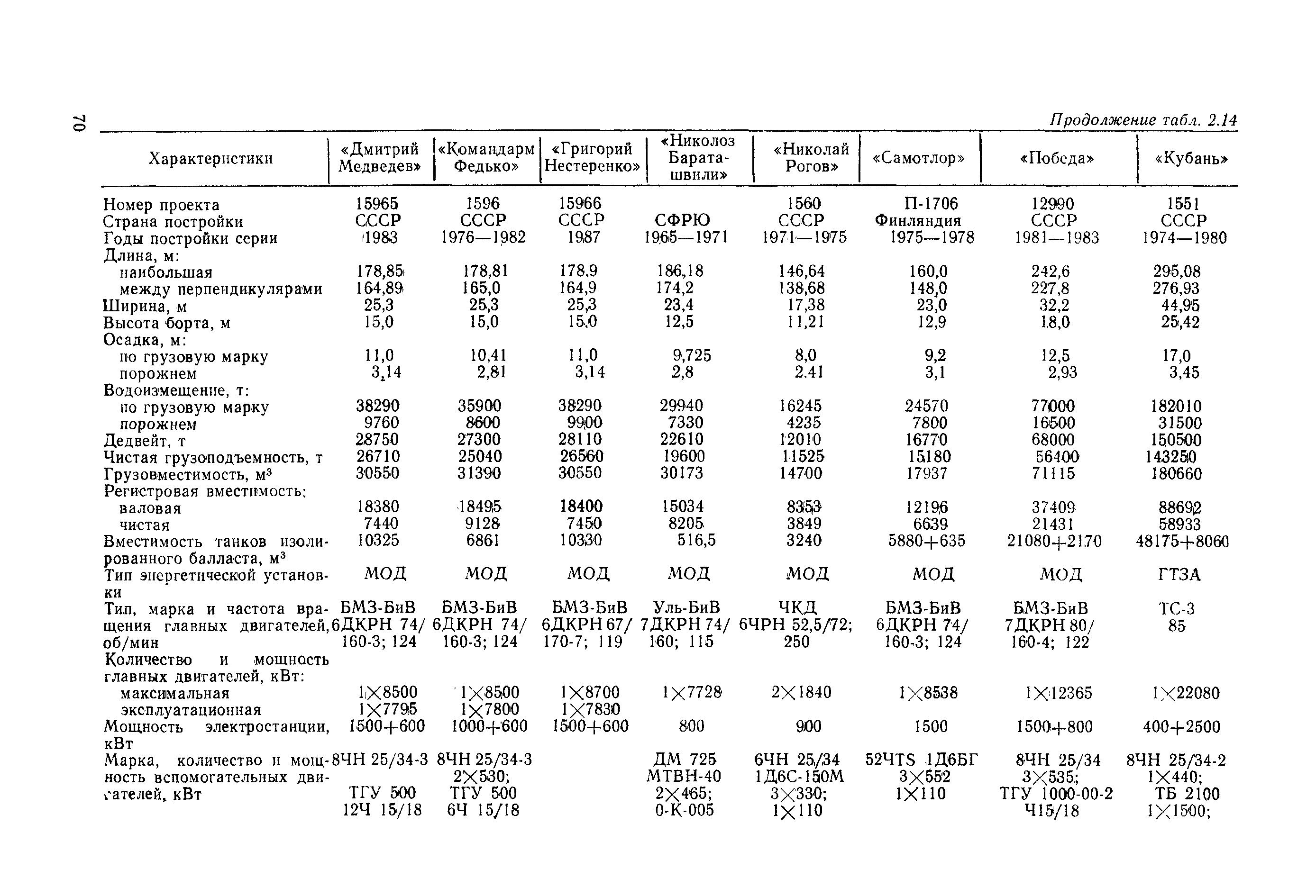 РД 31.03.01-90