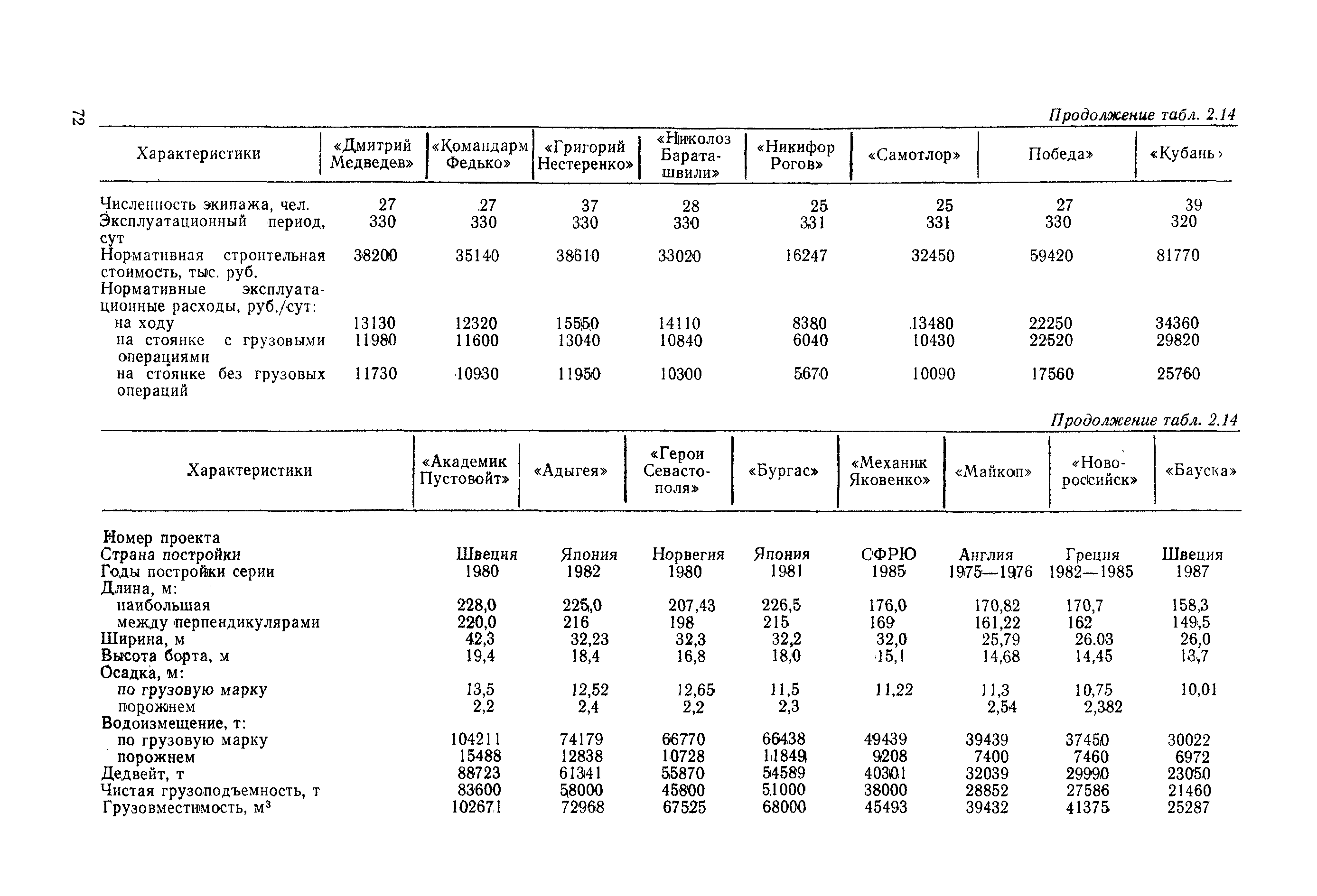 РД 31.03.01-90