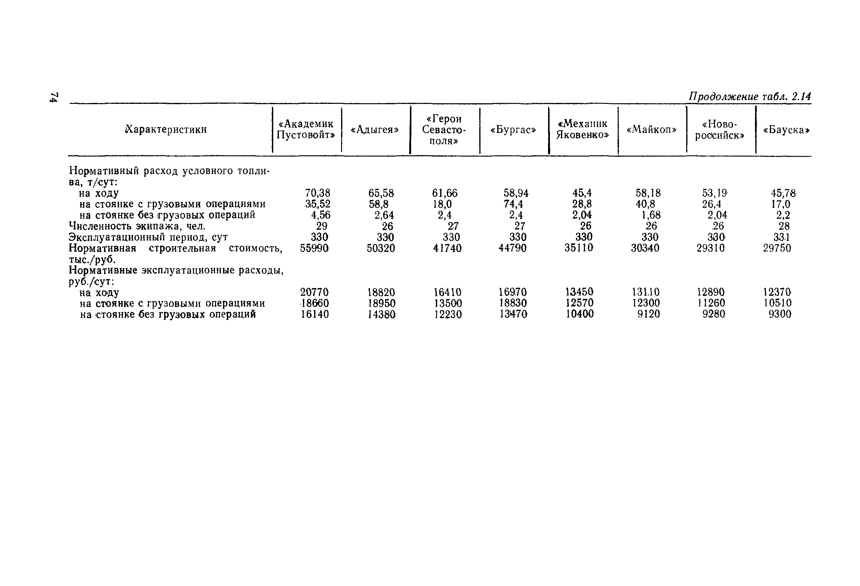 РД 31.03.01-90