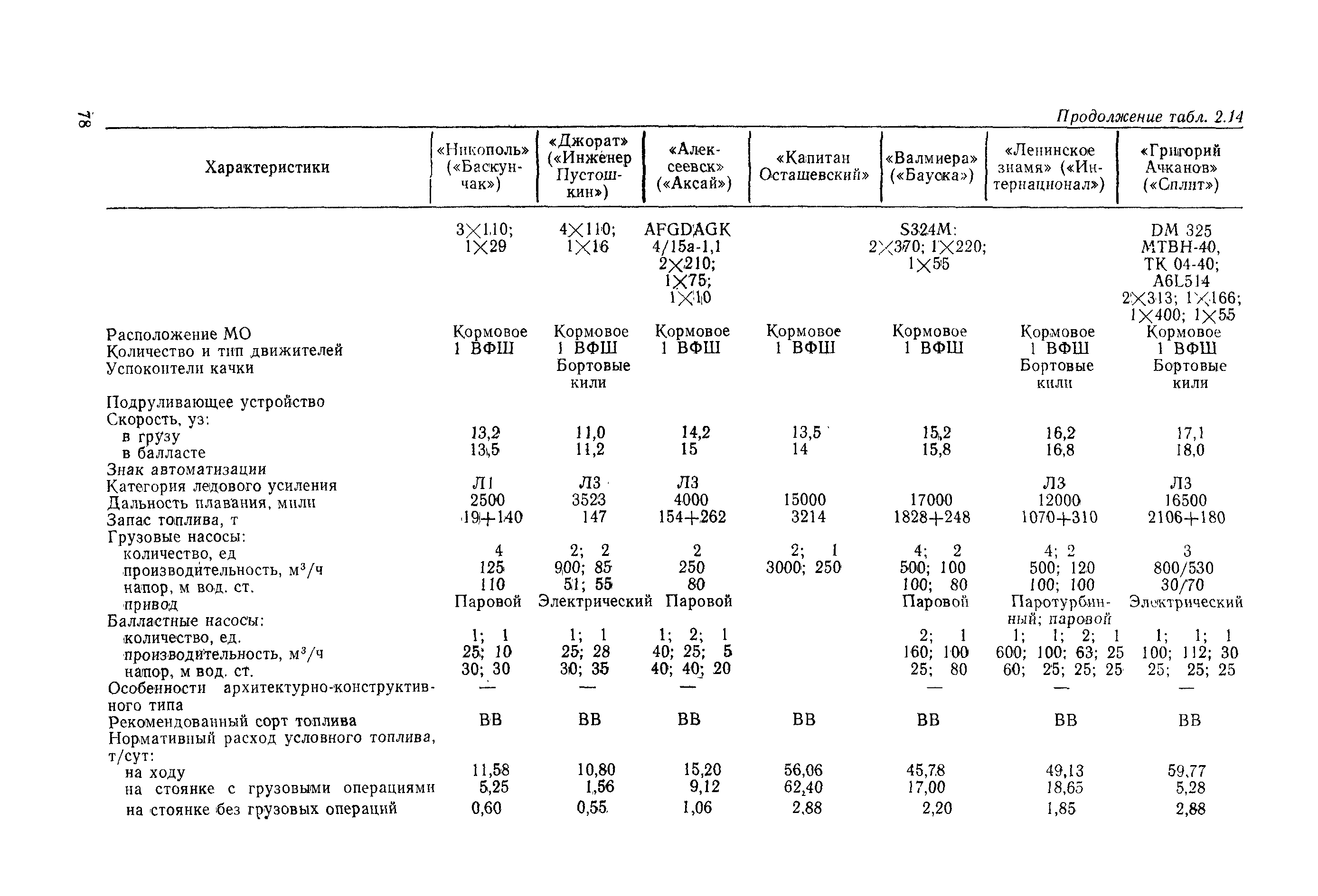 РД 31.03.01-90