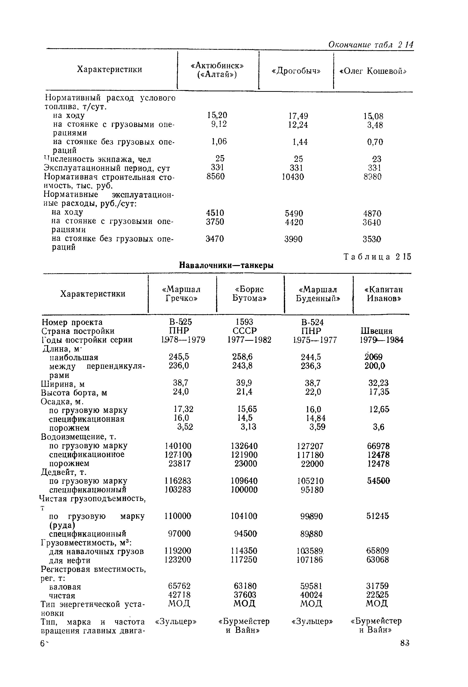 РД 31.03.01-90