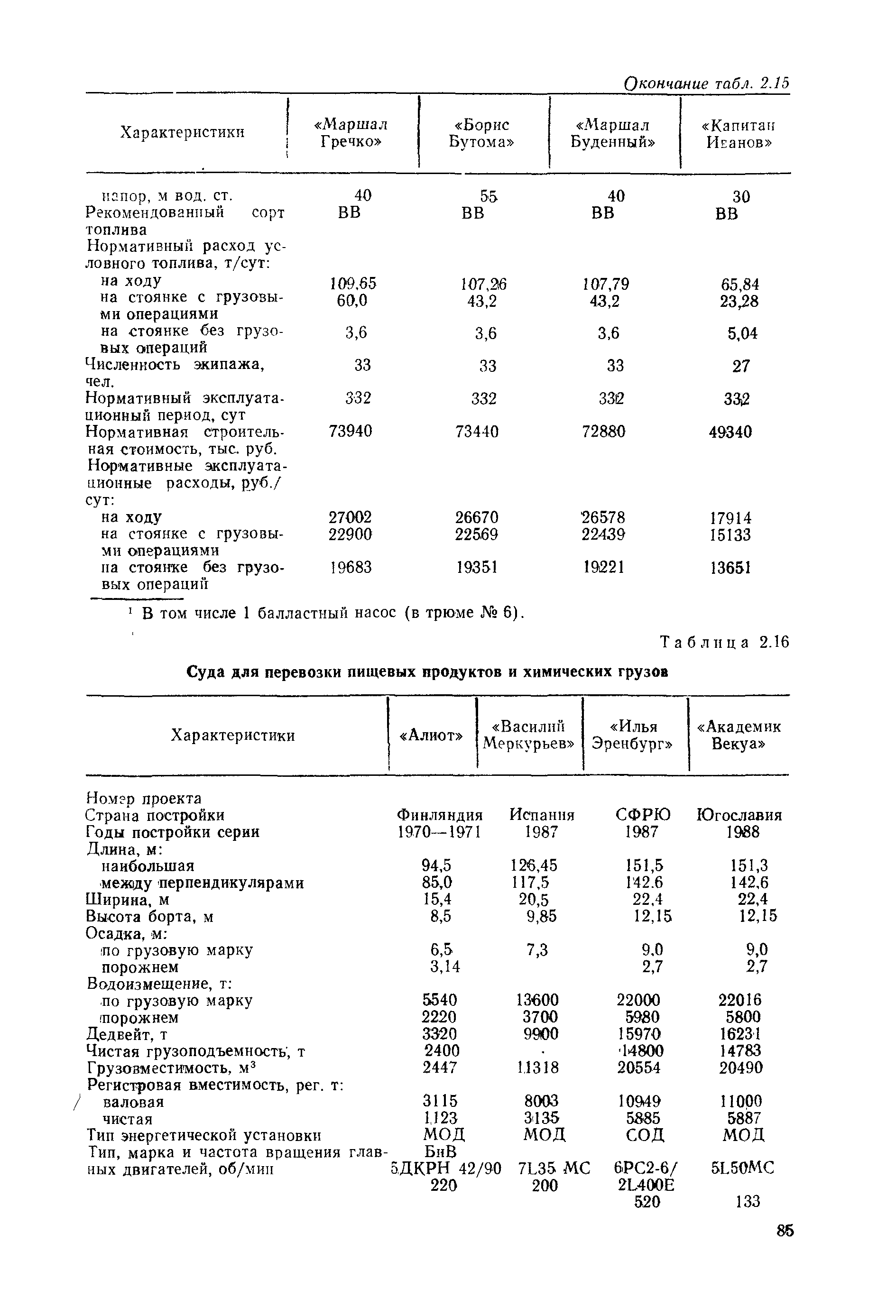 РД 31.03.01-90