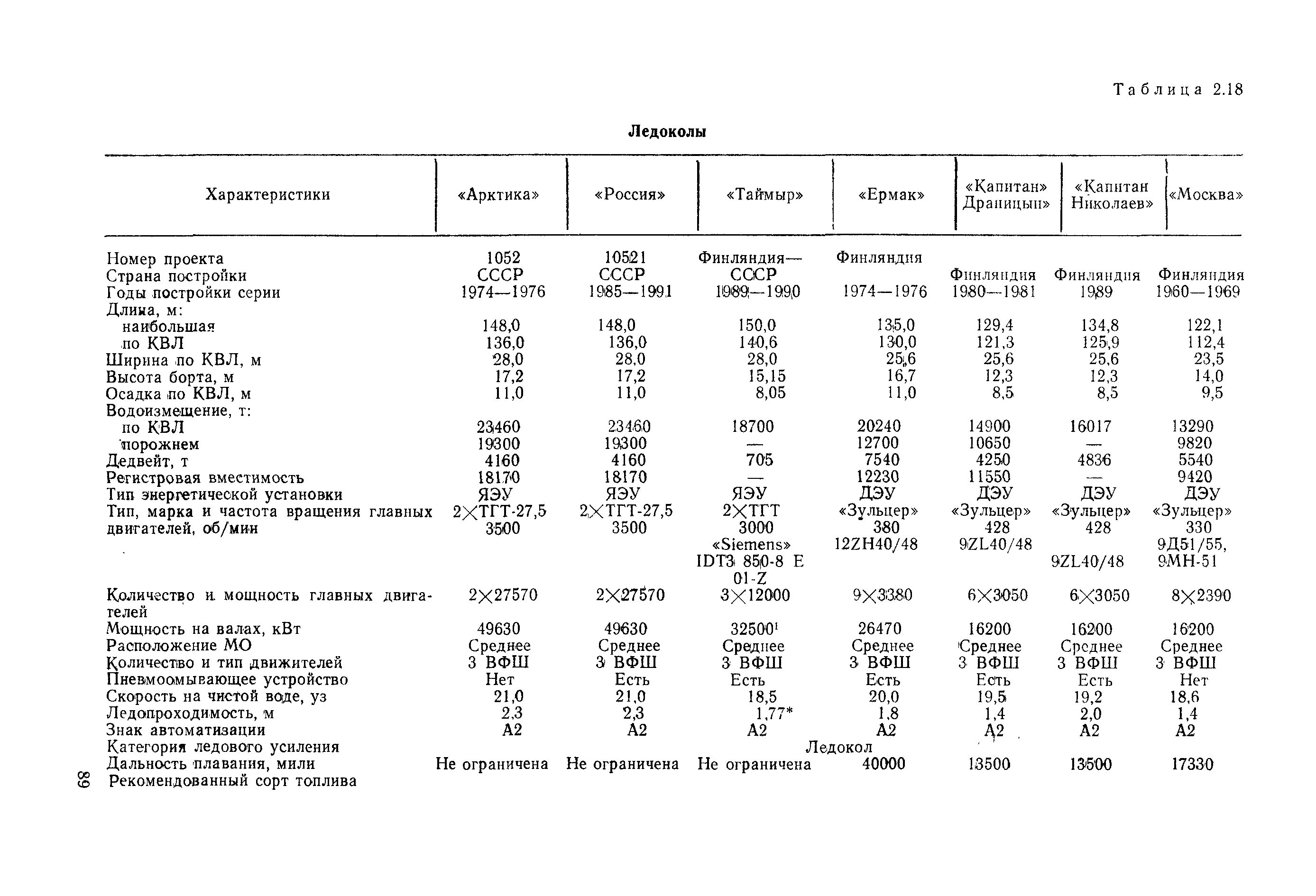 РД 31.03.01-90