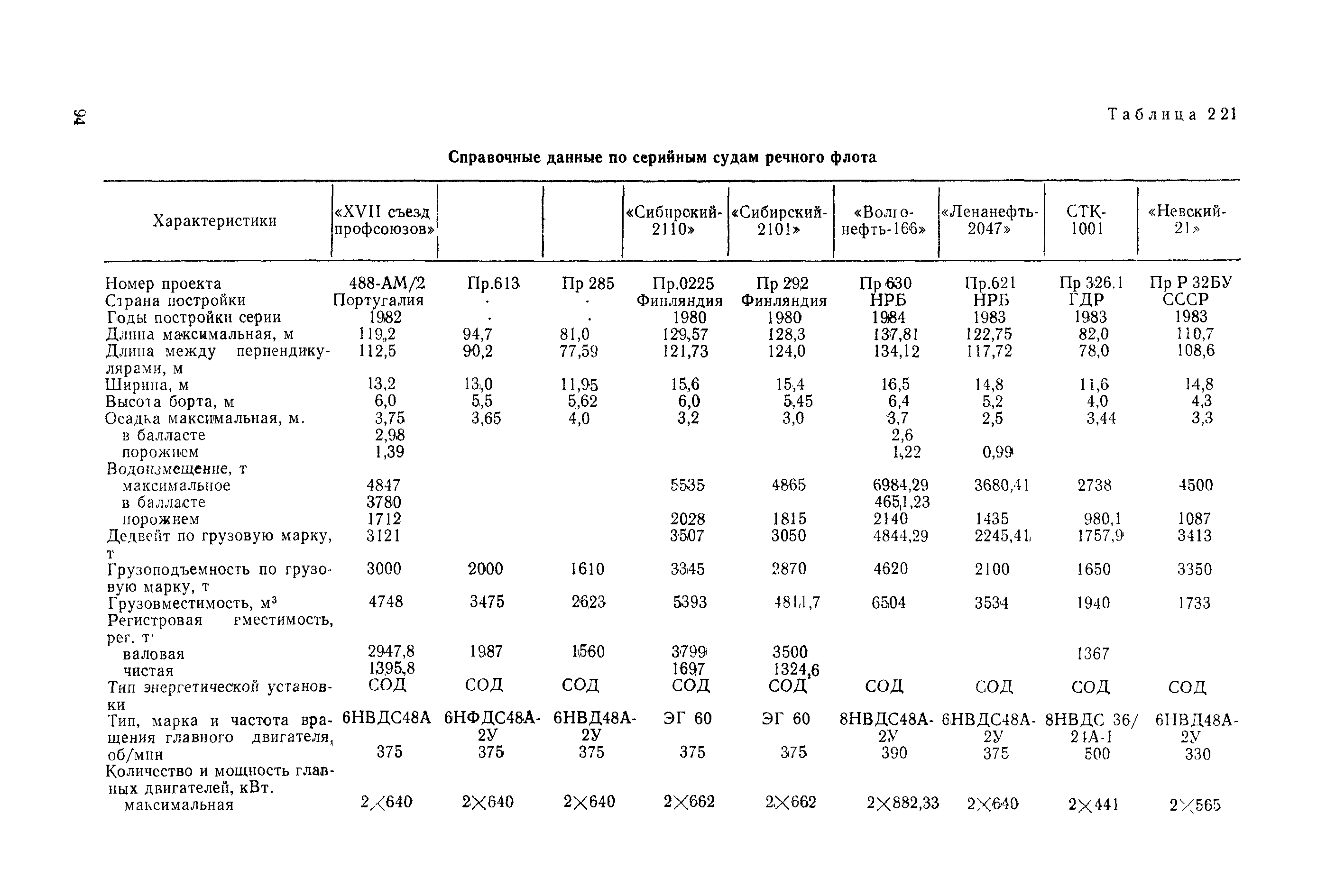 РД 31.03.01-90