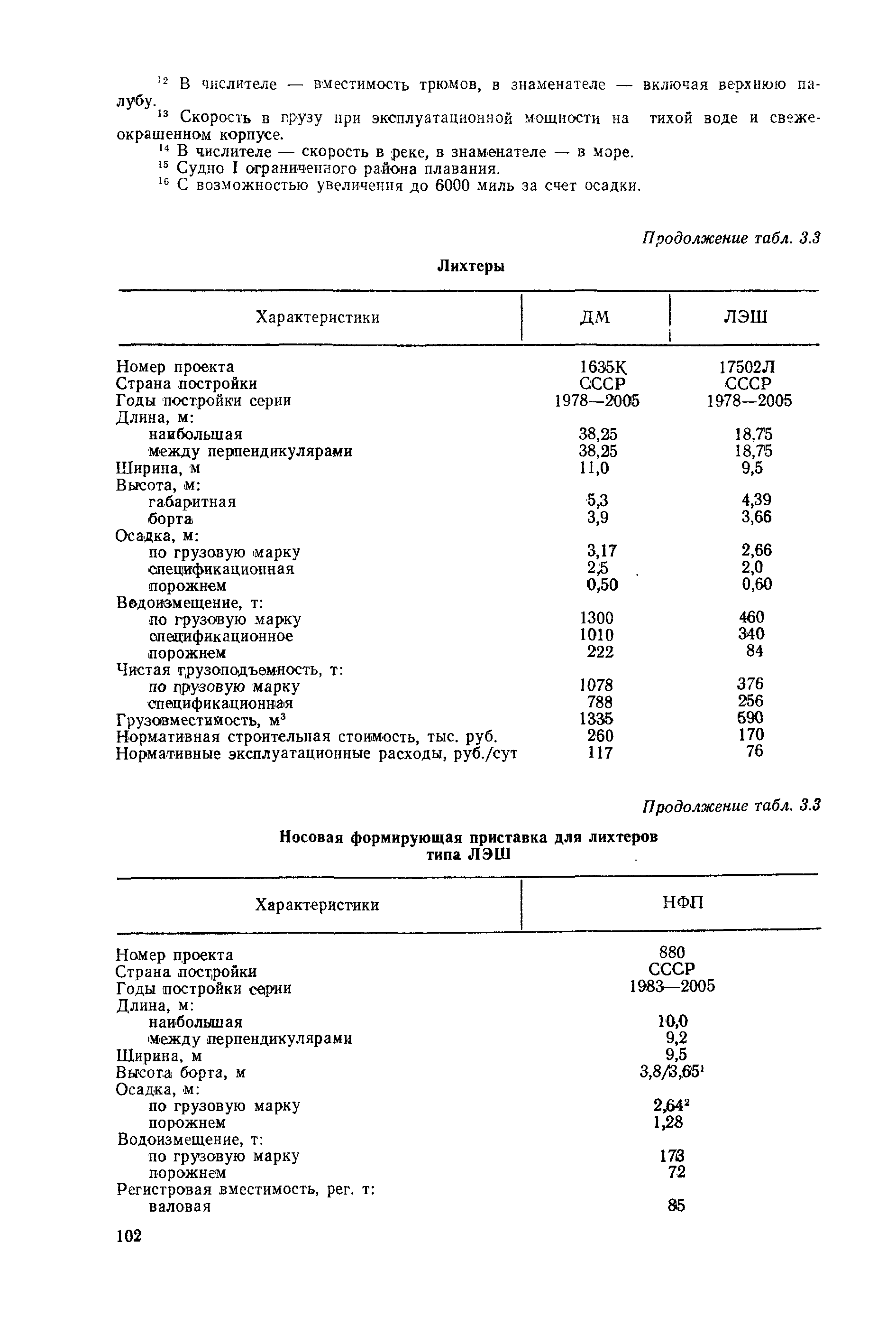 РД 31.03.01-90