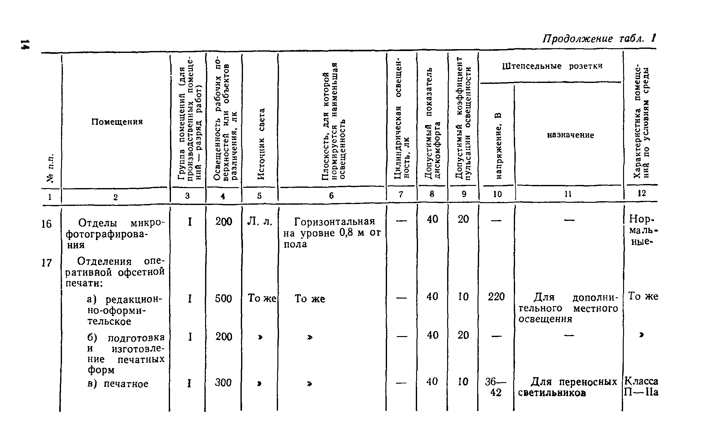 ВСН 19-74