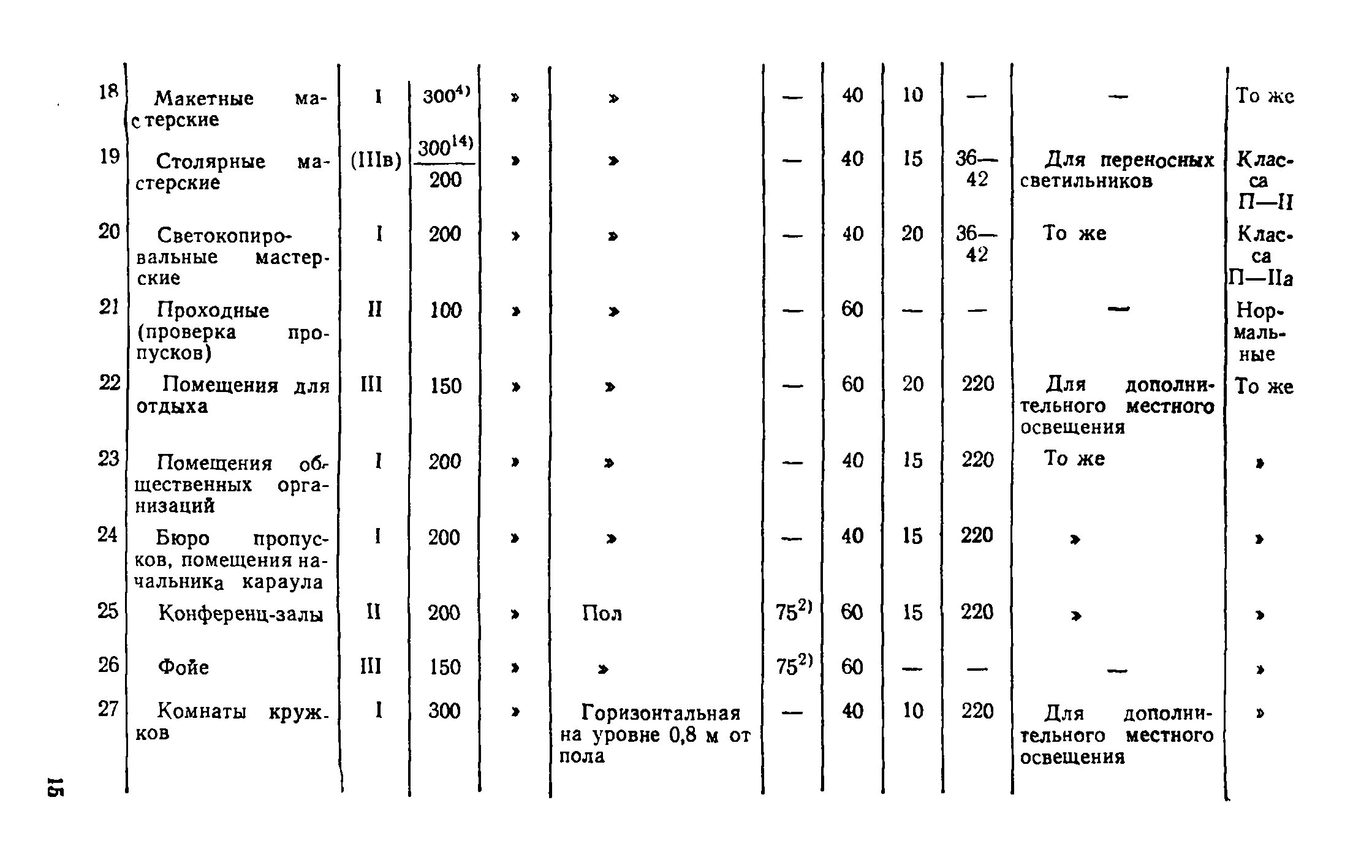 ВСН 19-74