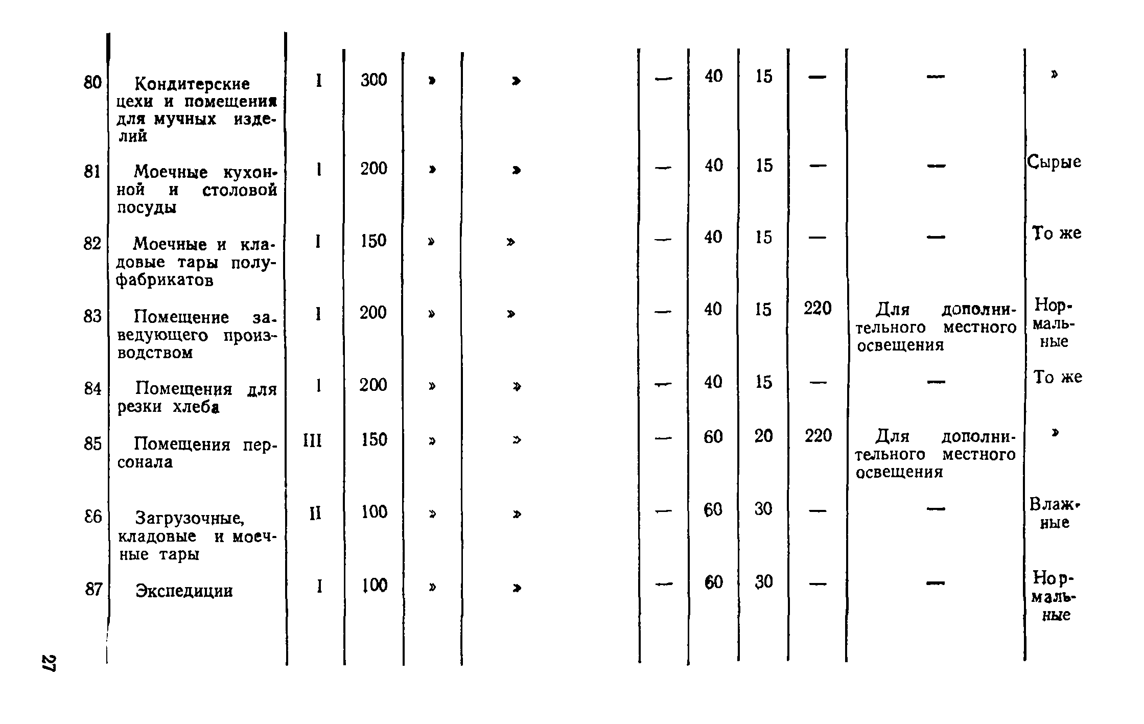 ВСН 19-74