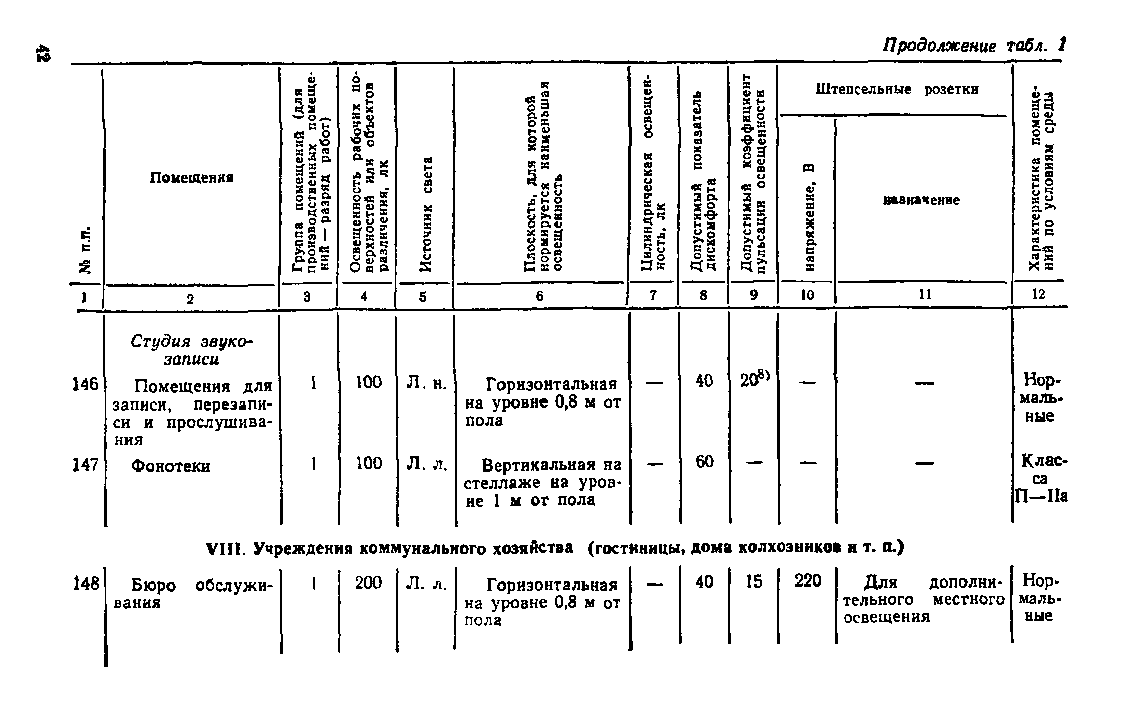 ВСН 19-74