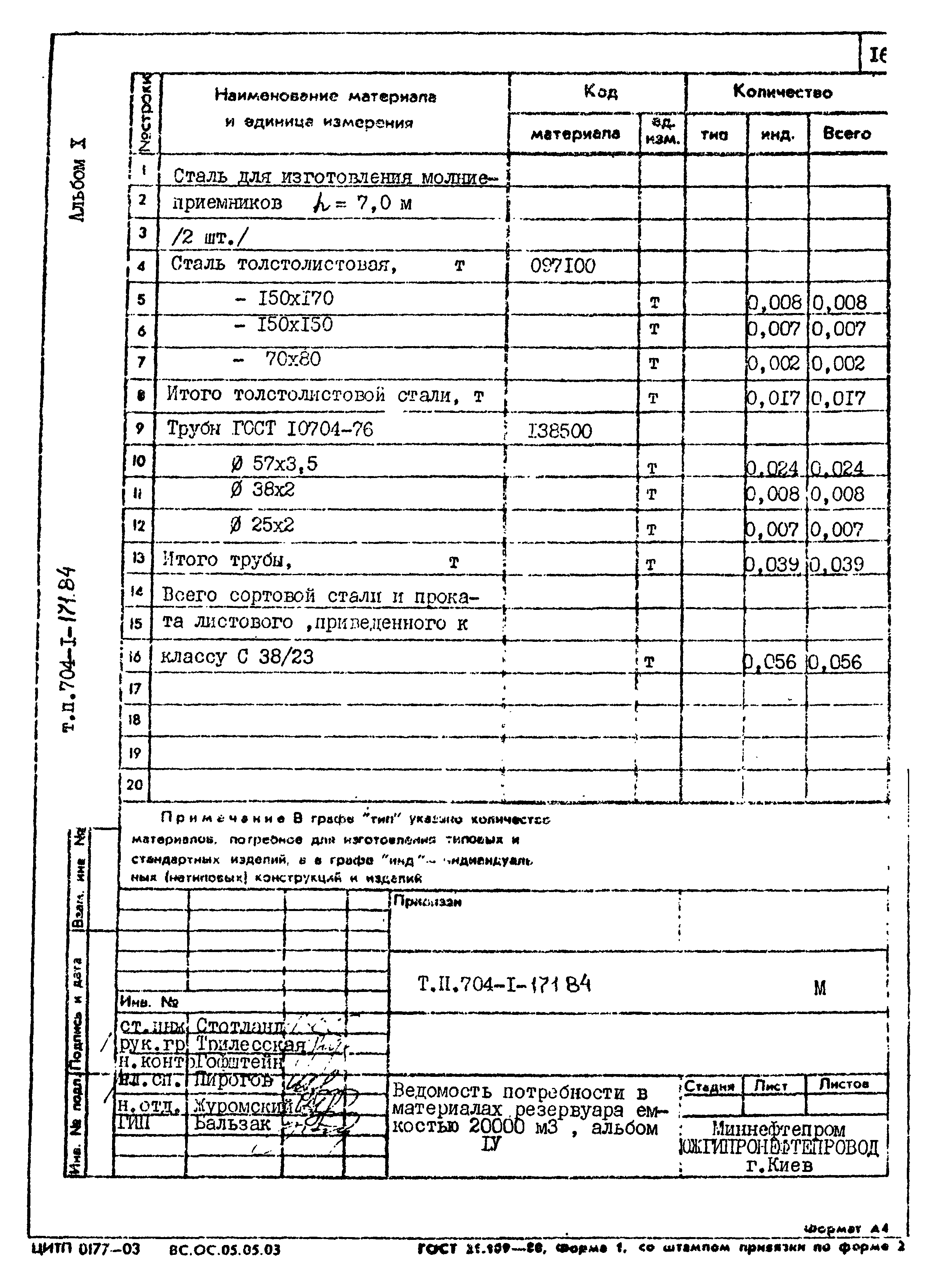 Типовой проект 704-1-171.84