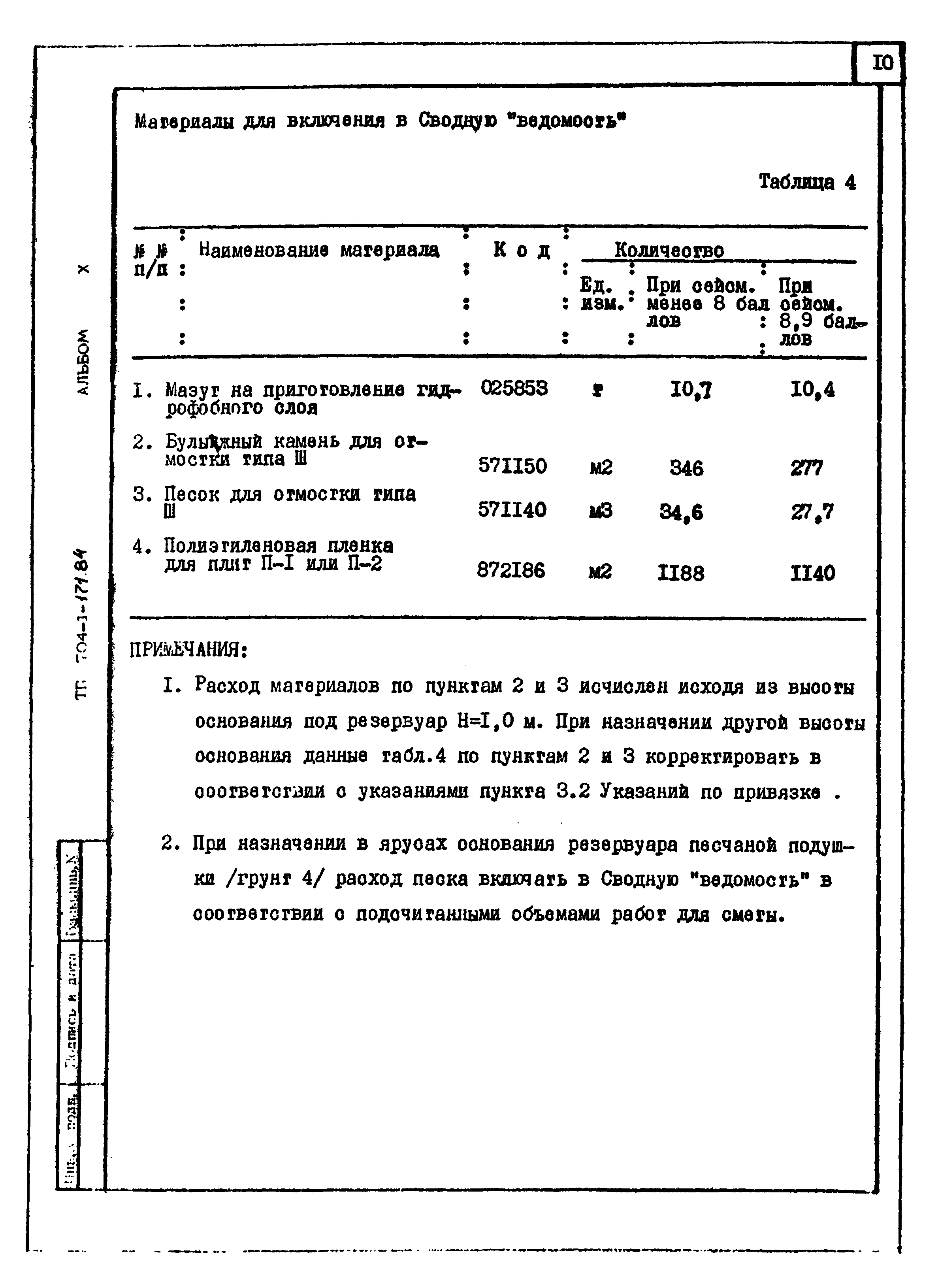 Типовой проект 704-1-171.84