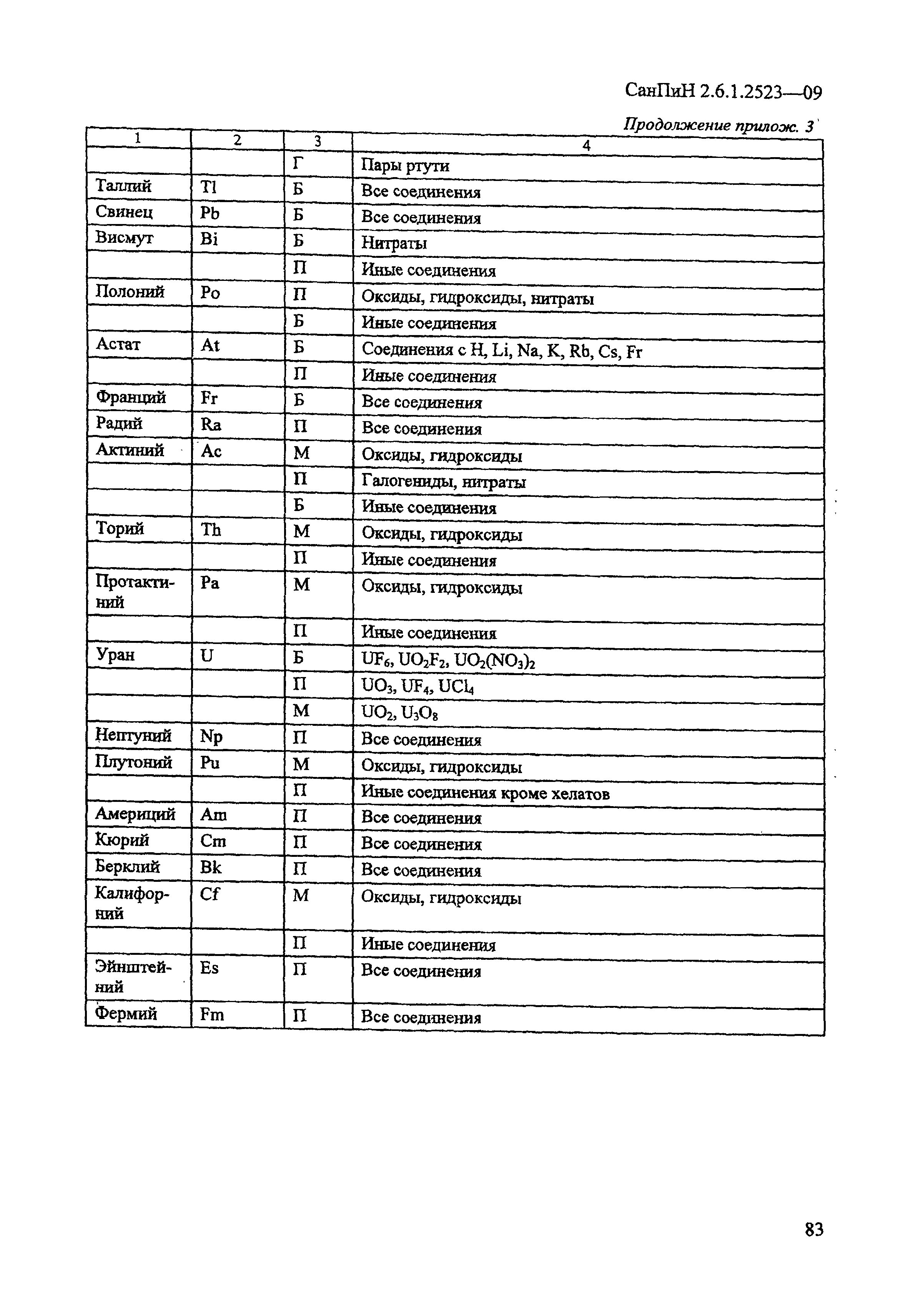 СанПиН 2.6.1.2523-09