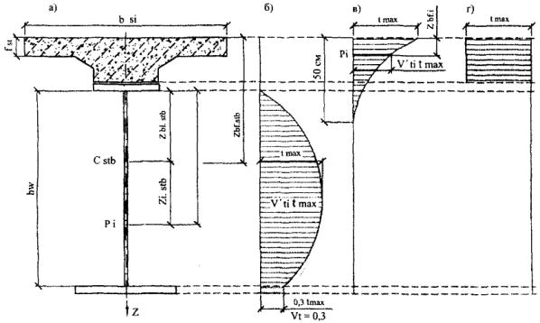 ОДМ 218.4.003-2009 Рекомендации по объединению металлических балок с  монолитной плитой посредством непрерывных гребенчатых упоров в  сталежелезобетонных пролетных строениях мостов
