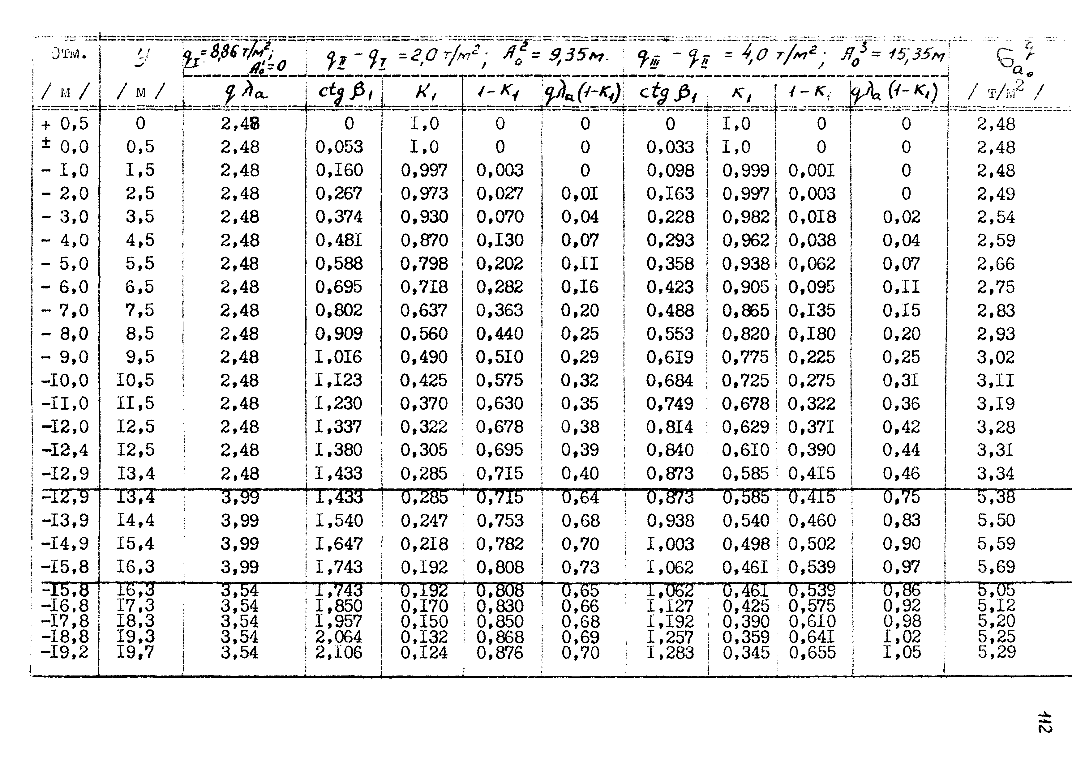 РД 31.31.11-74