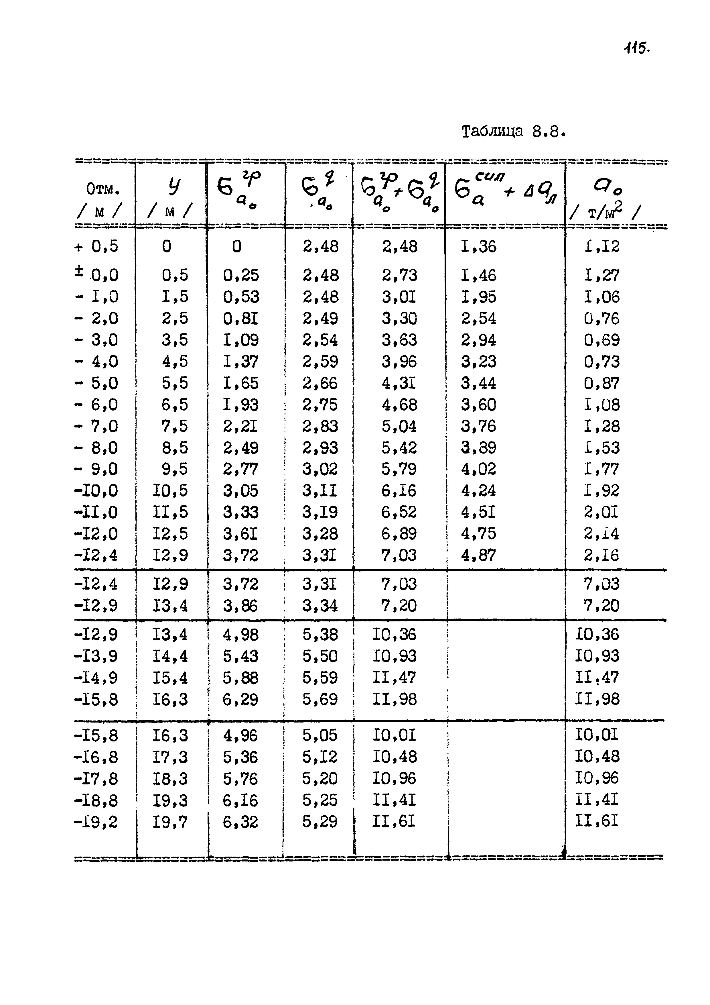 РД 31.31.11-74