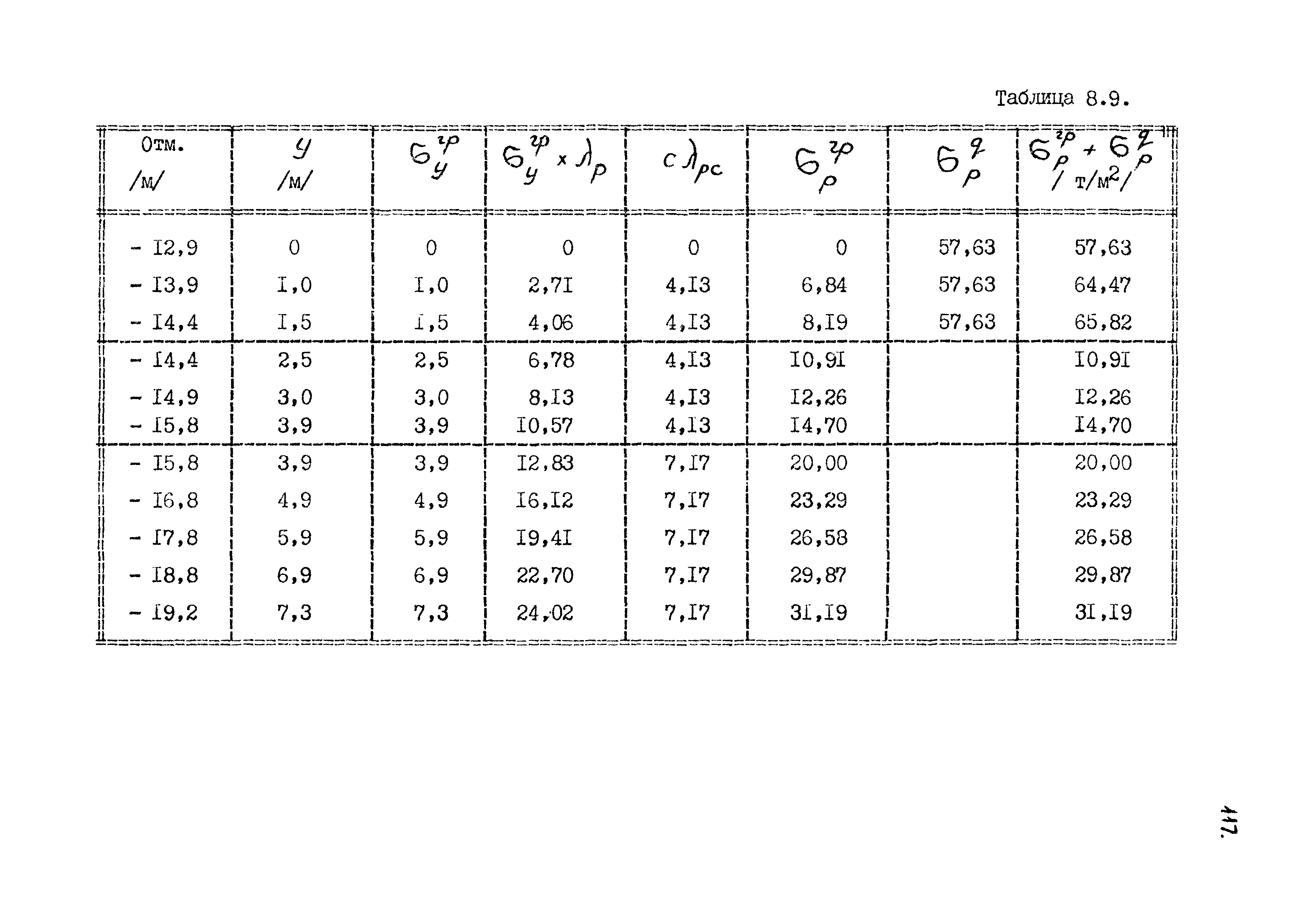 РД 31.31.11-74