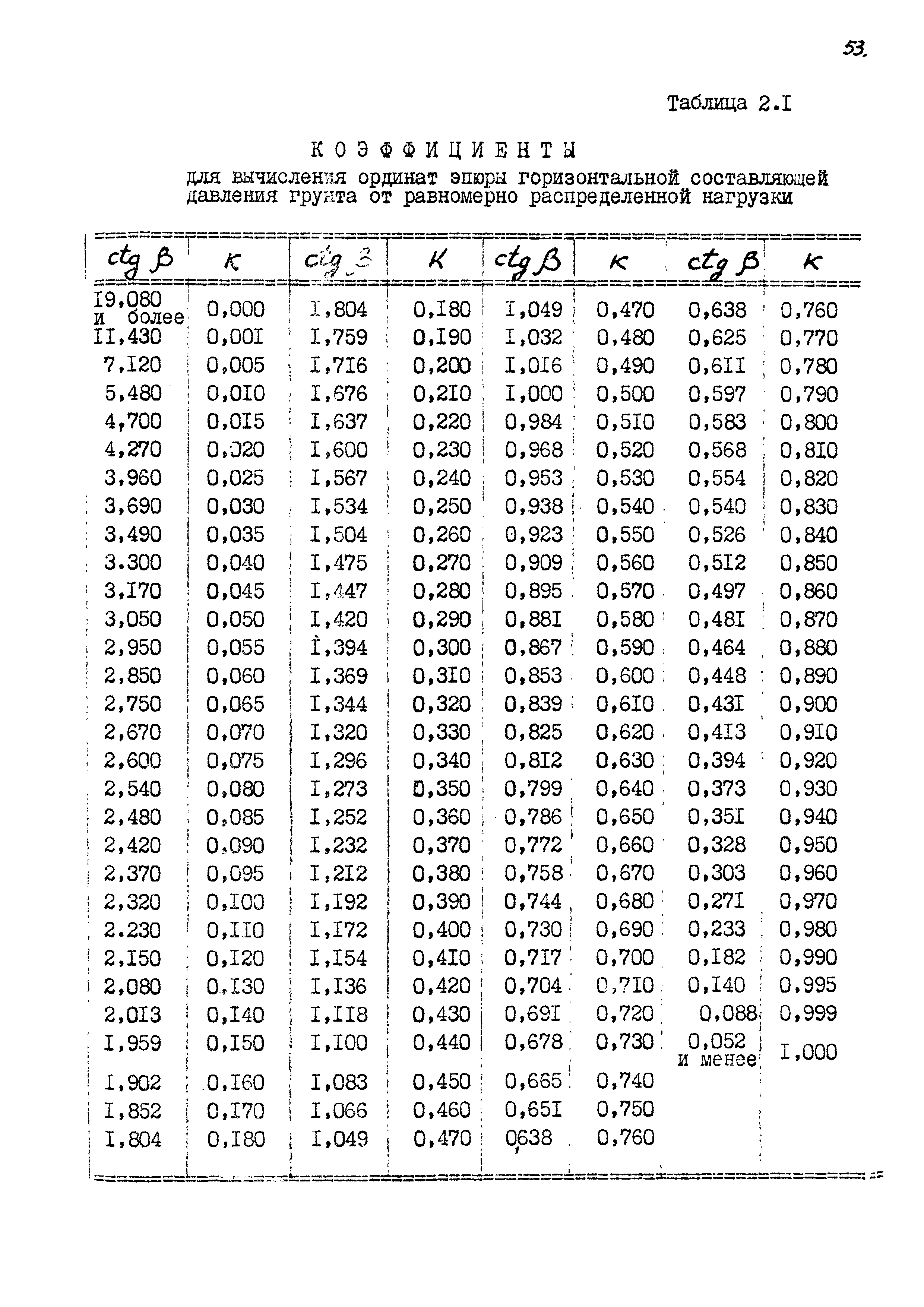 РД 31.31.11-74