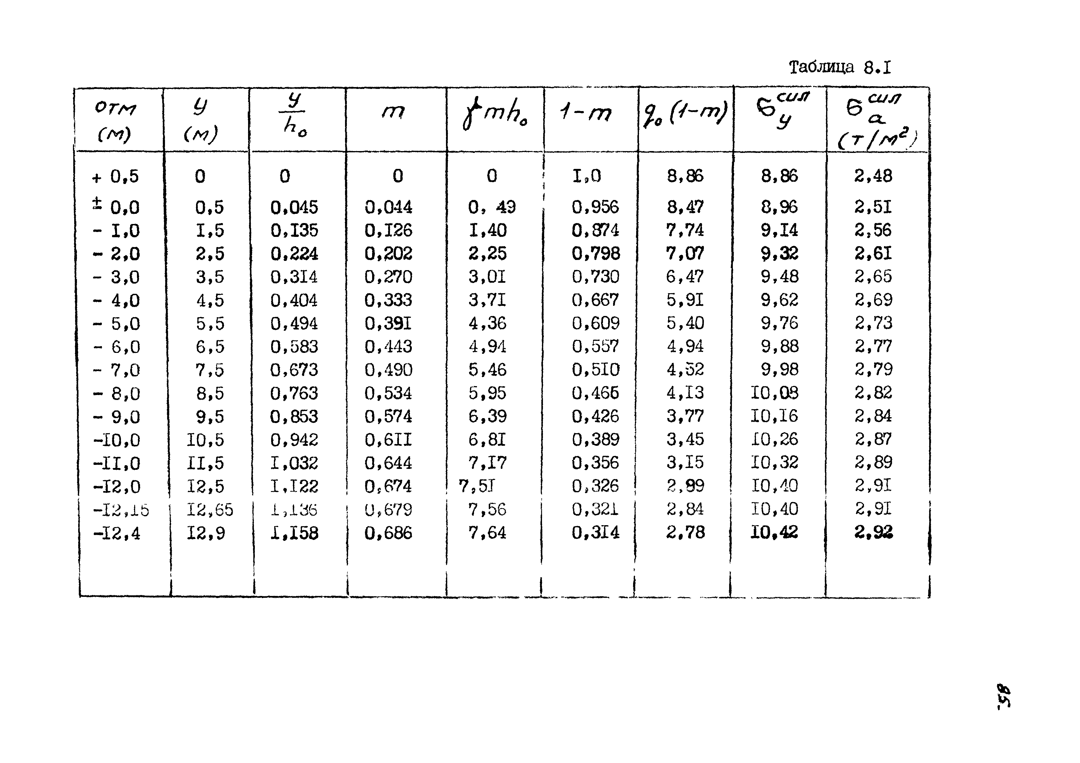 РД 31.31.11-74