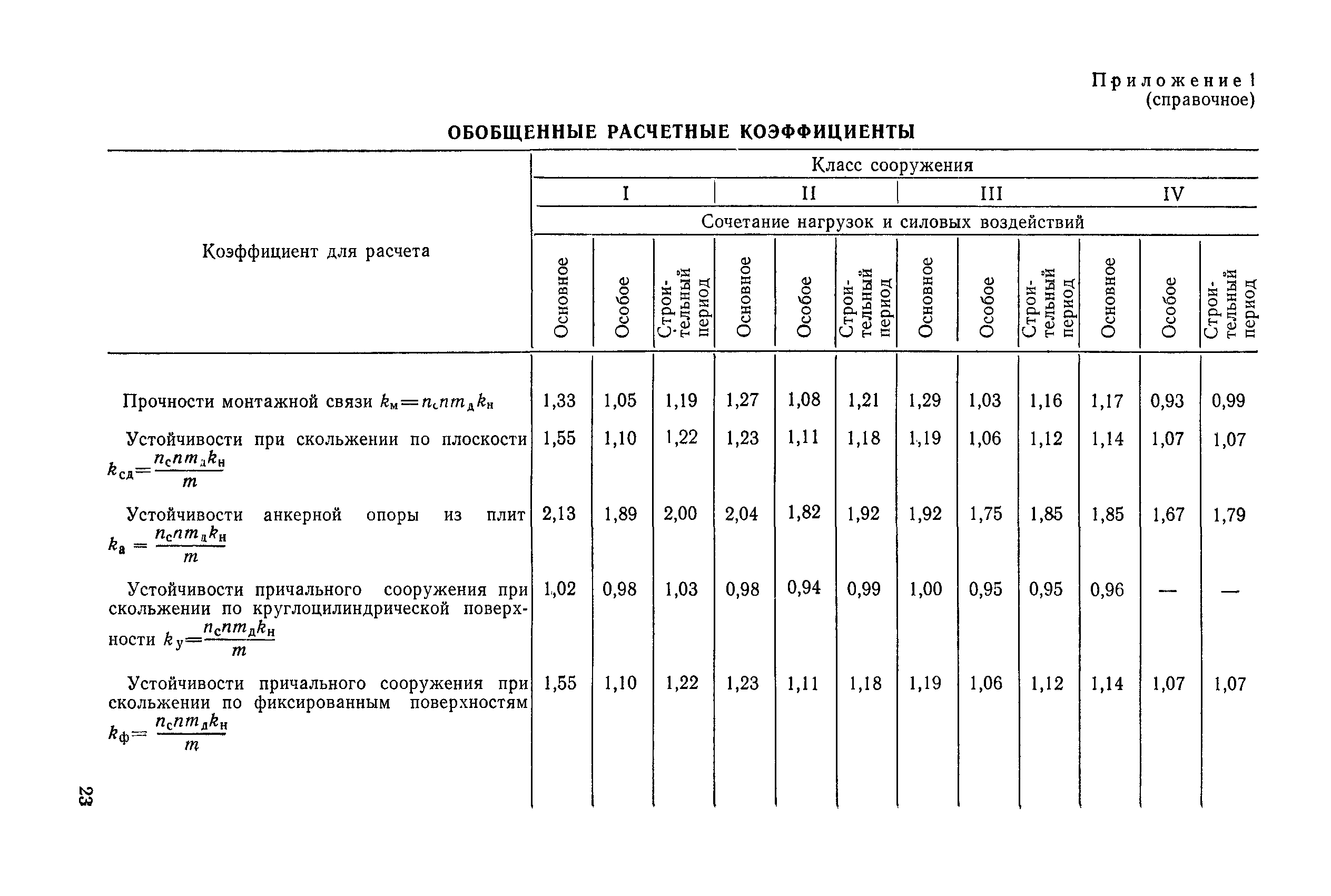 РД 31.31.04-79