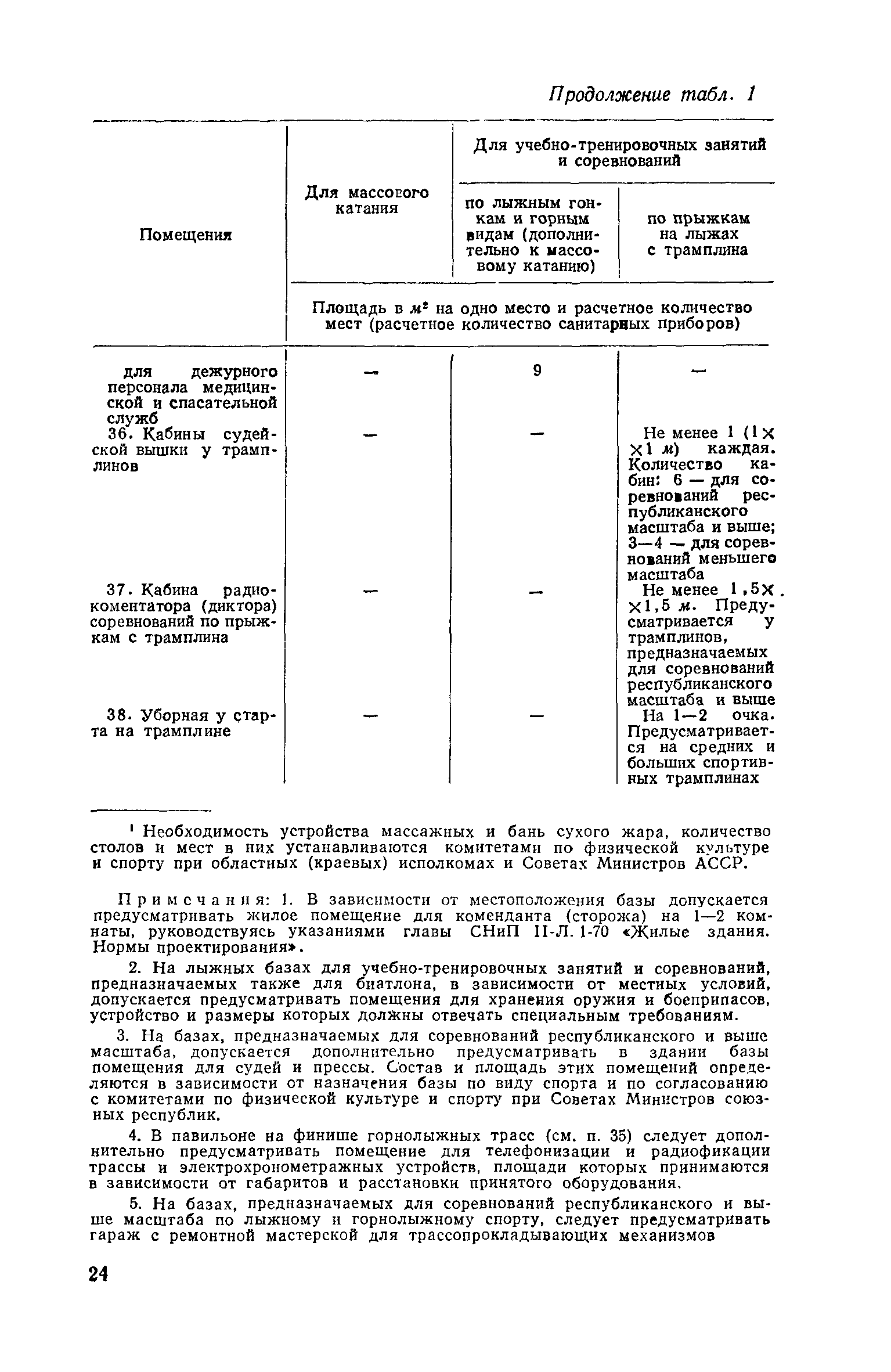 ВСН 3-71/Госгражданстрой