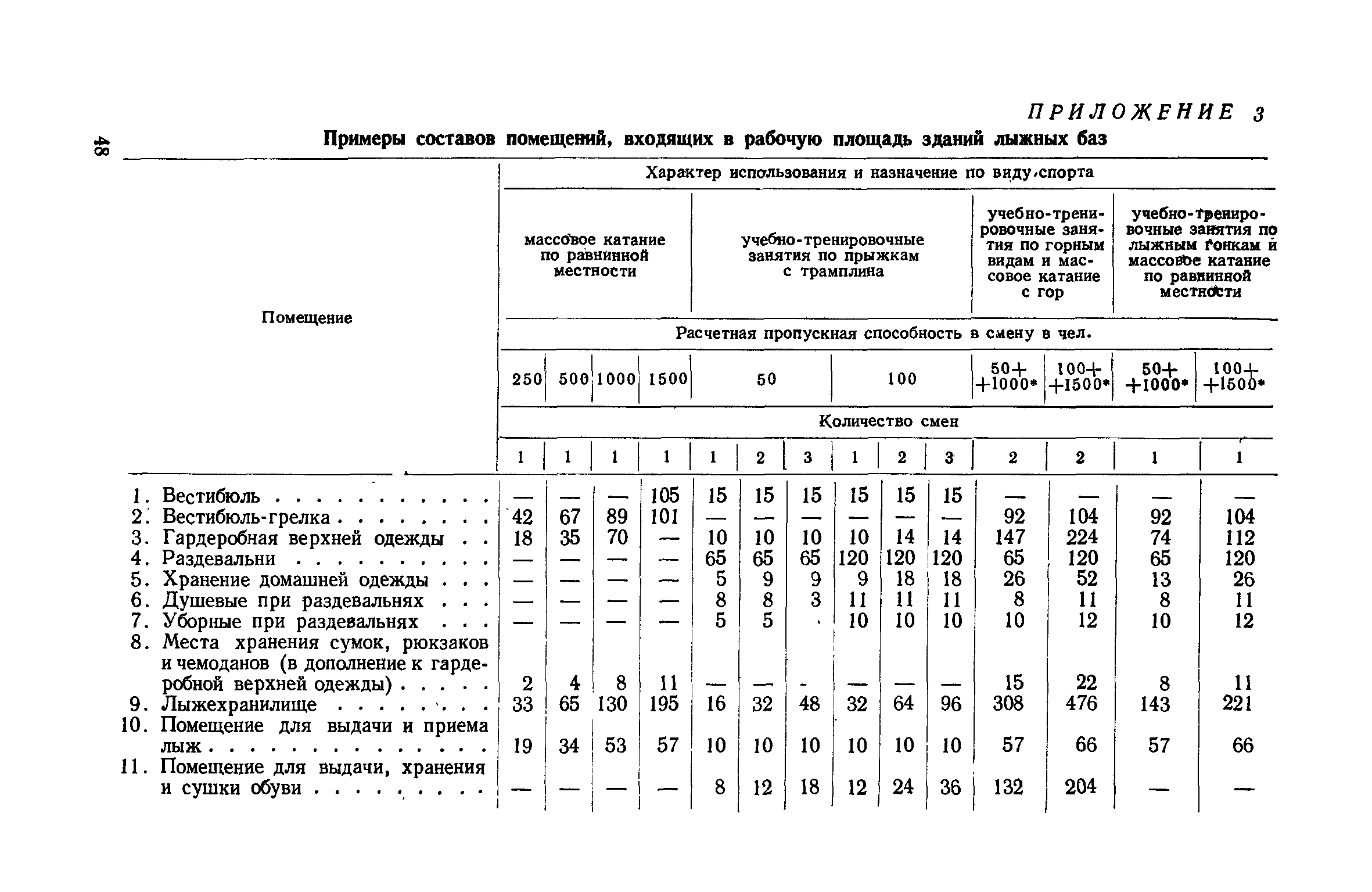 ВСН 3-71/Госгражданстрой