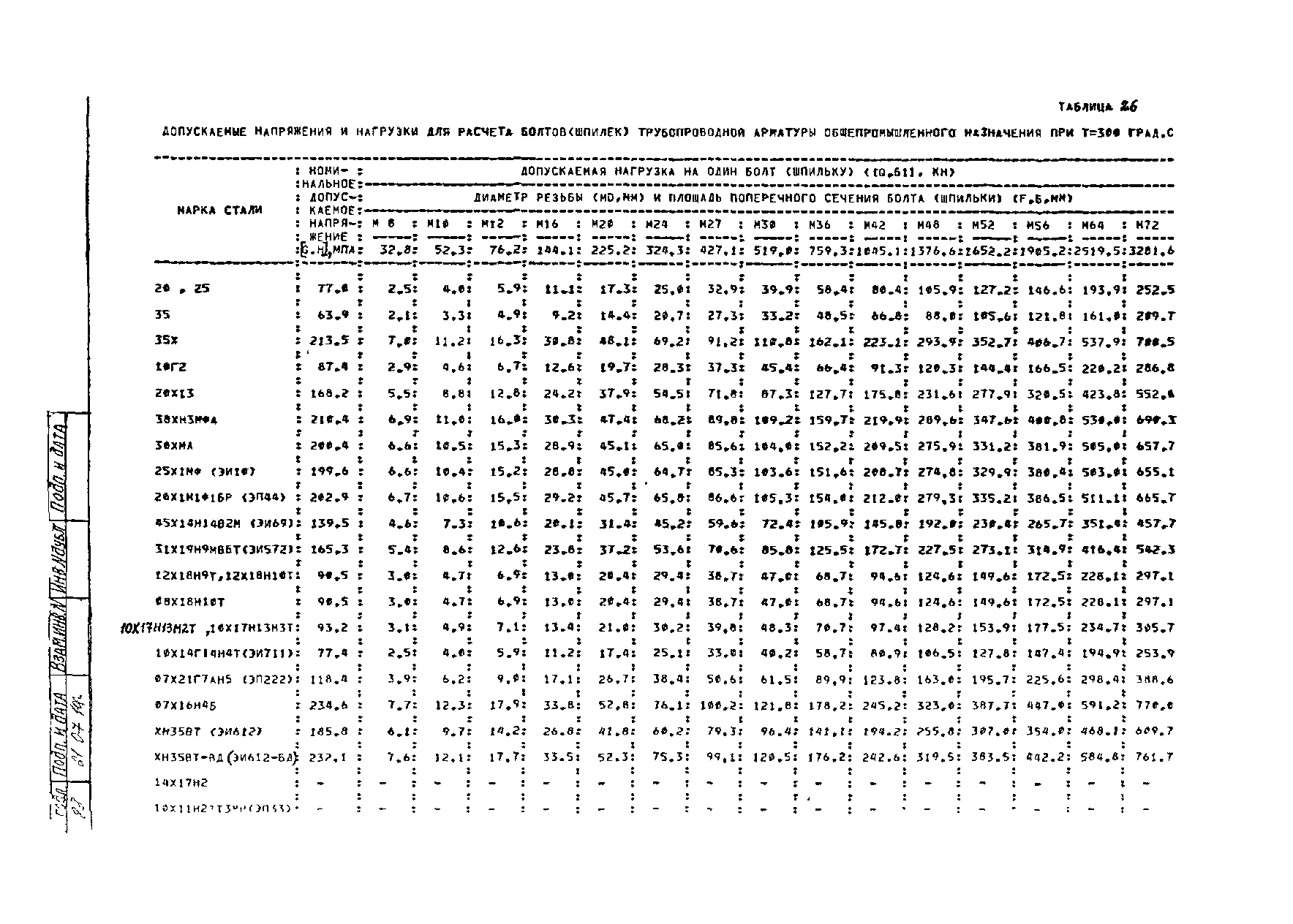 РД 26-07-273-89